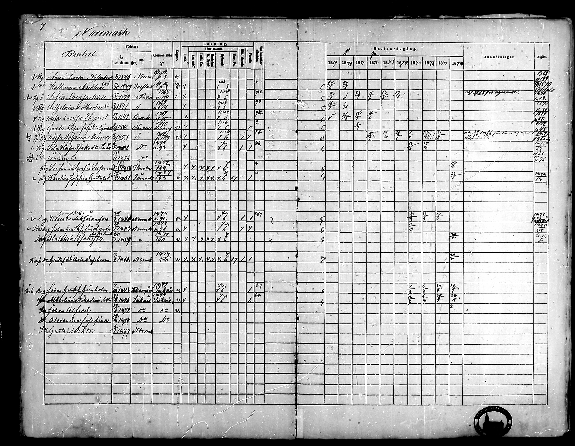 [ ../kirjat/Kirkonkirjat/noormarkku/rippikirja_1869-1878_mko68-81/kuvat/7.jpg ]