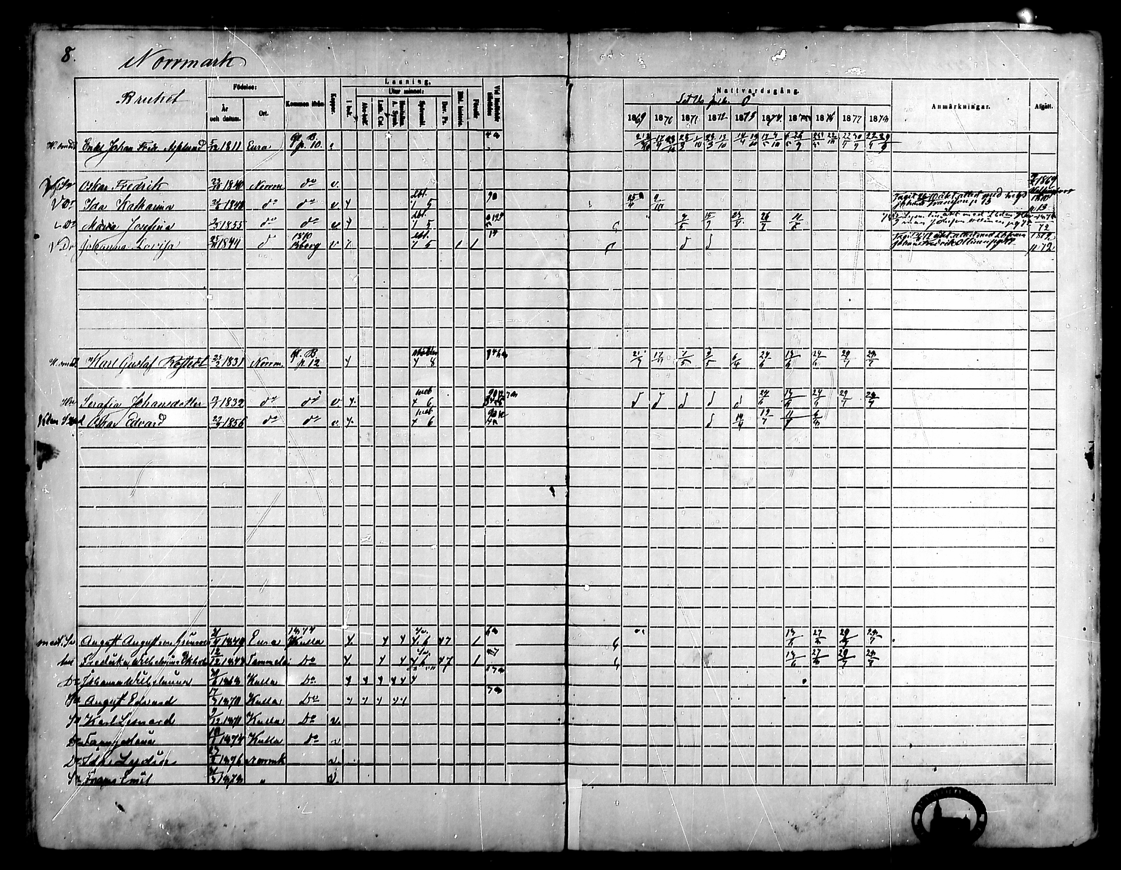 [ ../kirjat/Kirkonkirjat/noormarkku/rippikirja_1869-1878_mko68-81/kuvat/8.jpg ]