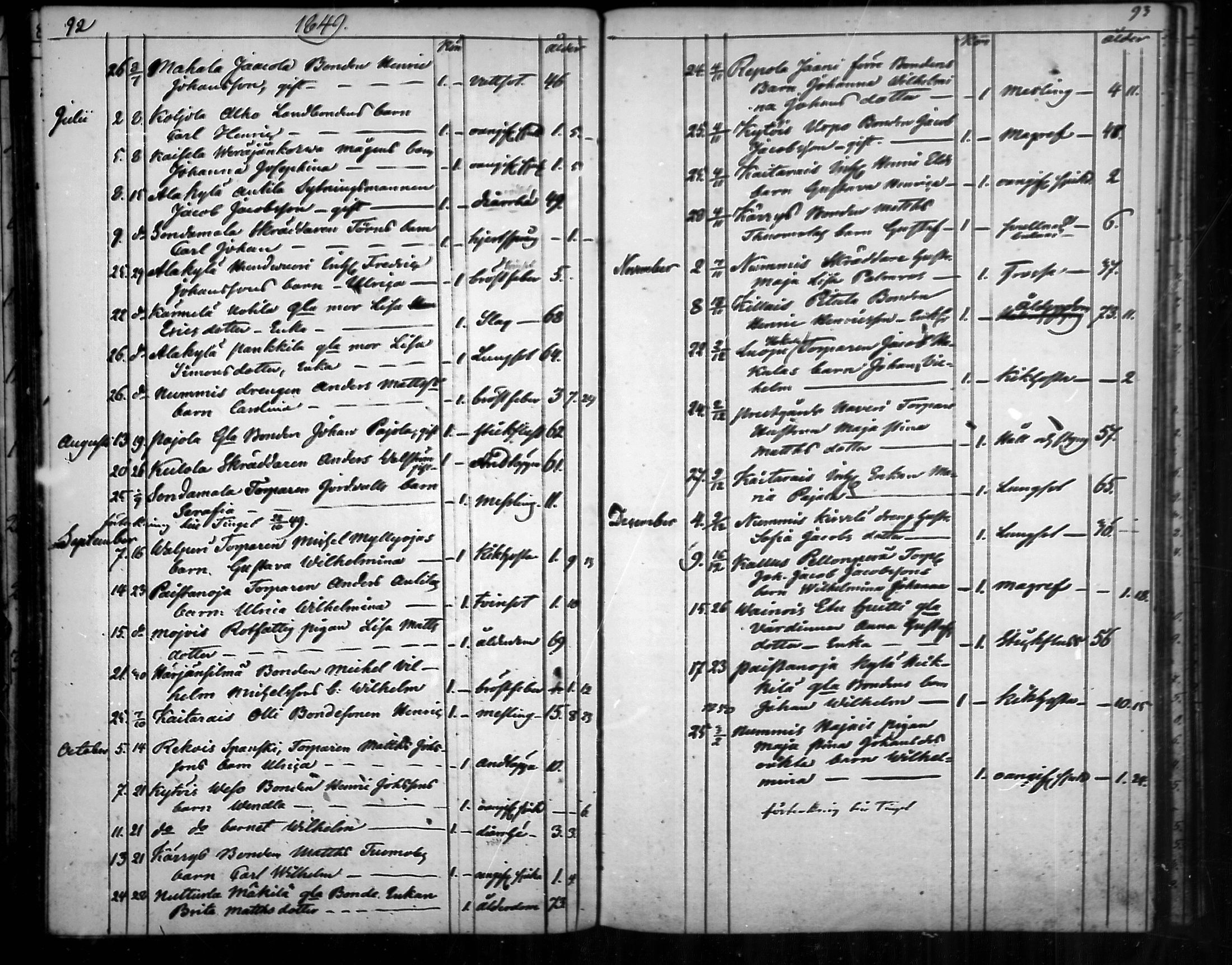 [ ../kirjat/Kirkonkirjat/nousiainen/kuolleet_1843-1888_mko8-10/kuvat/17.jpg ]
