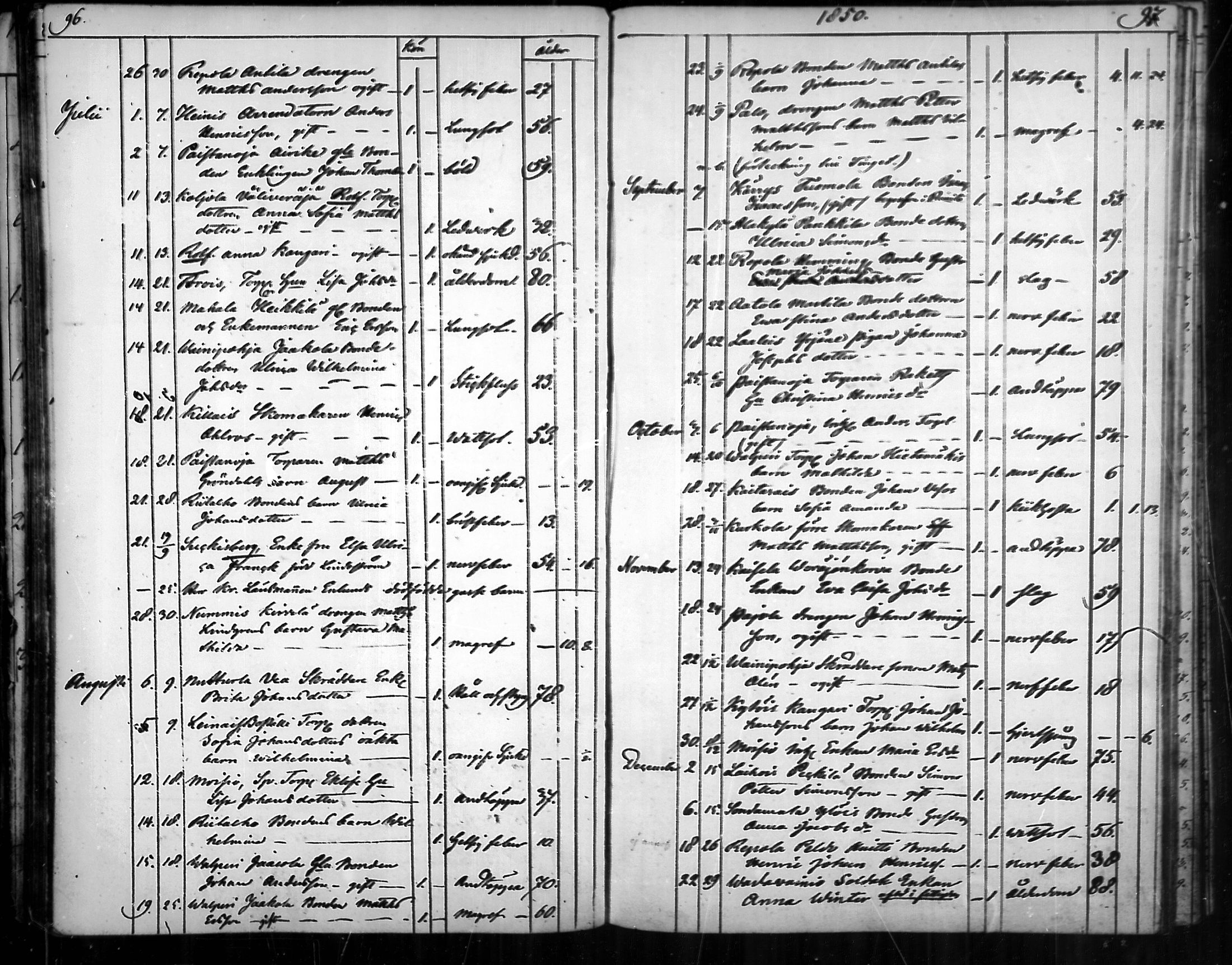 [ ../kirjat/Kirkonkirjat/nousiainen/kuolleet_1843-1888_mko8-10/kuvat/19.jpg ]