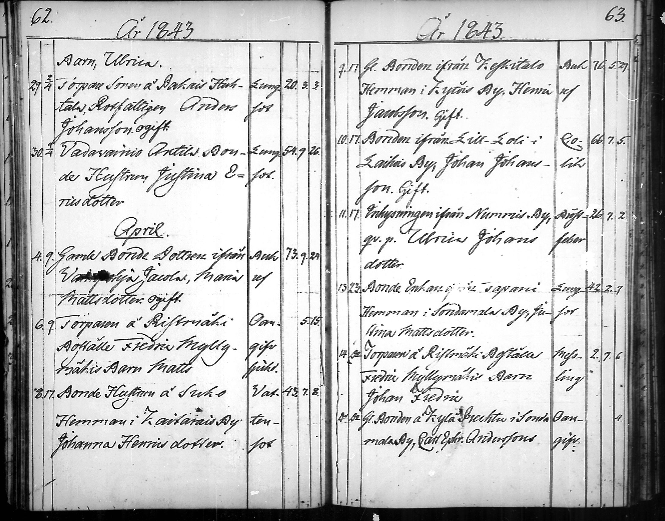 [ ../kirjat/Kirkonkirjat/nousiainen/kuolleet_1843-1888_mko8-10/kuvat/2.jpg ]