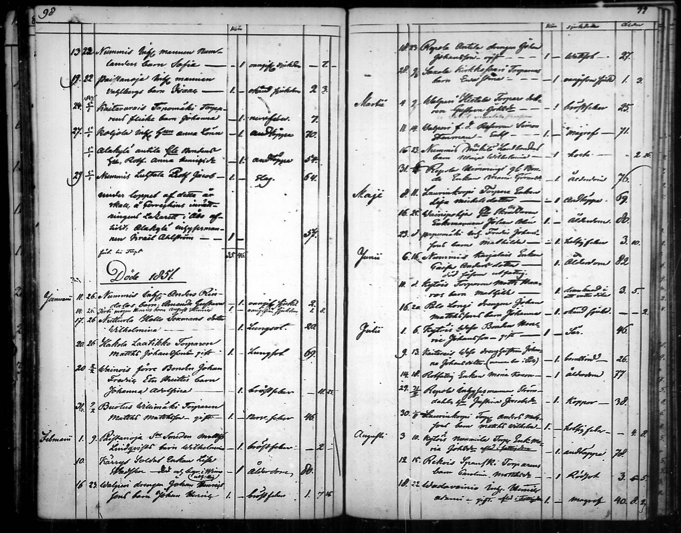 [ ../kirjat/Kirkonkirjat/nousiainen/kuolleet_1843-1888_mko8-10/kuvat/20.jpg ]