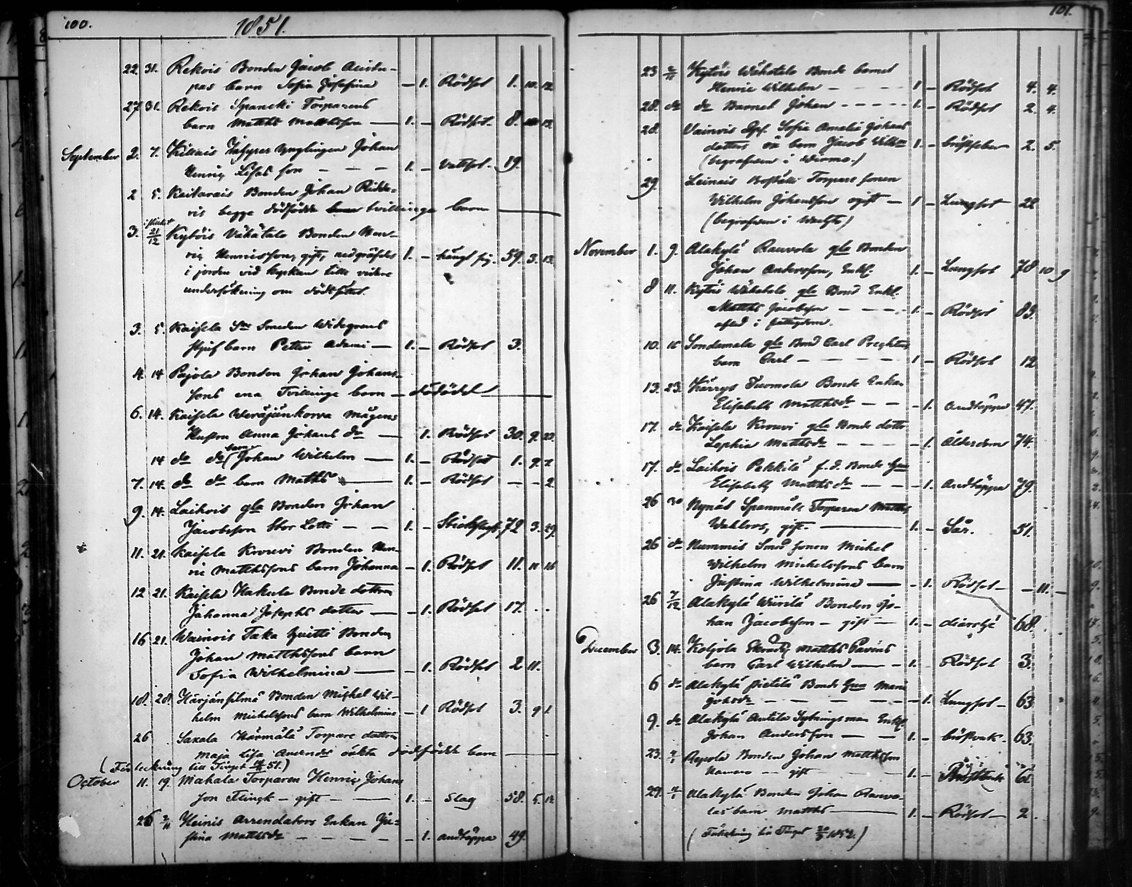 [ ../kirjat/Kirkonkirjat/nousiainen/kuolleet_1843-1888_mko8-10/kuvat/21.jpg ]