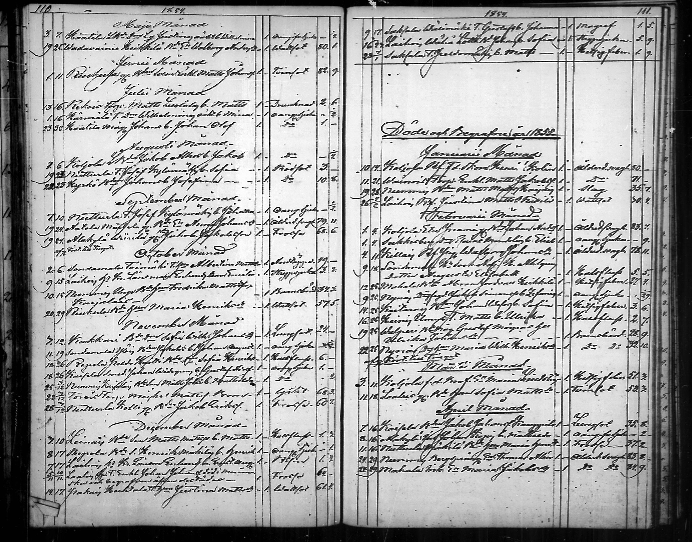 [ ../kirjat/Kirkonkirjat/nousiainen/kuolleet_1843-1888_mko8-10/kuvat/26.jpg ]