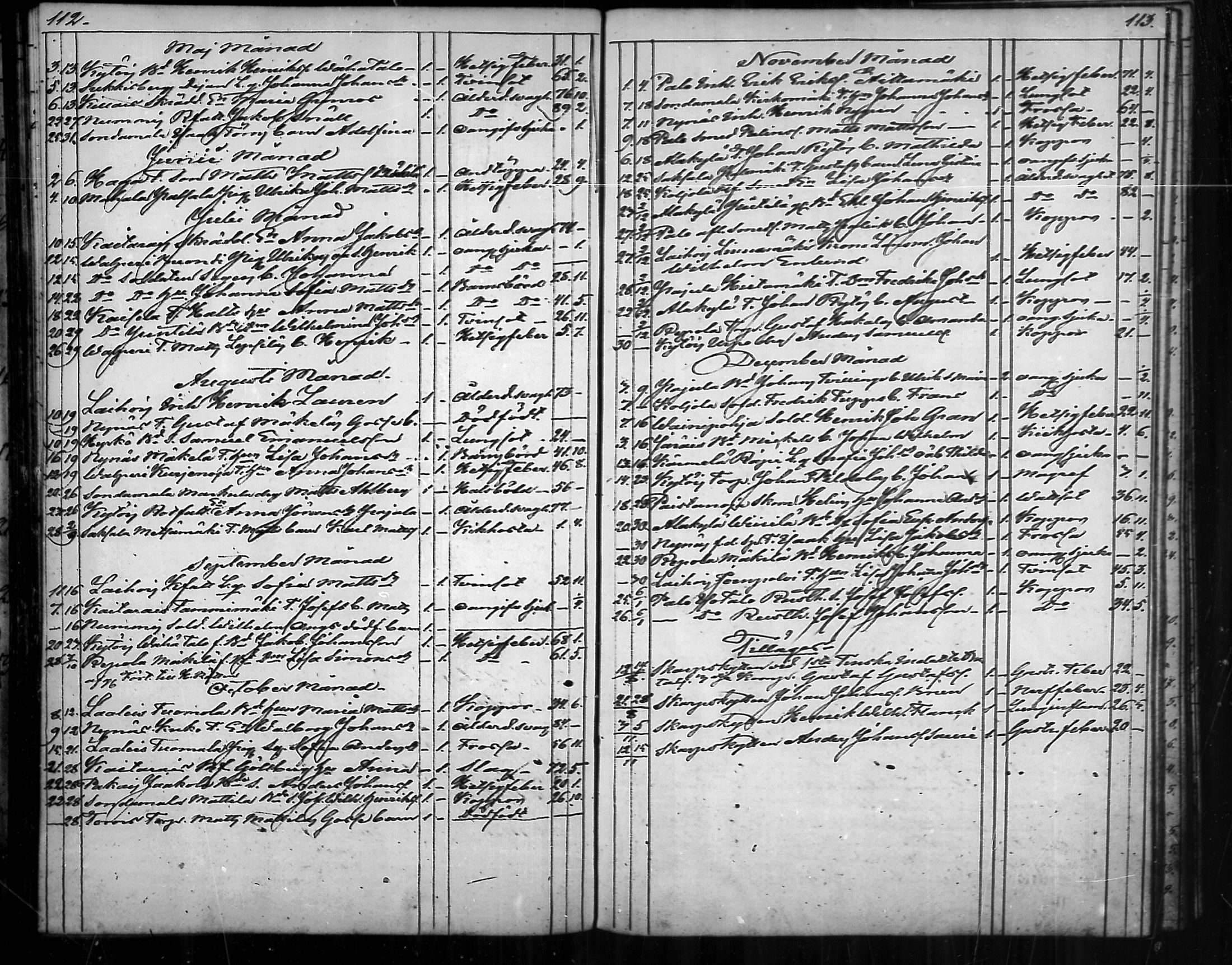[ ../kirjat/Kirkonkirjat/nousiainen/kuolleet_1843-1888_mko8-10/kuvat/27.jpg ]