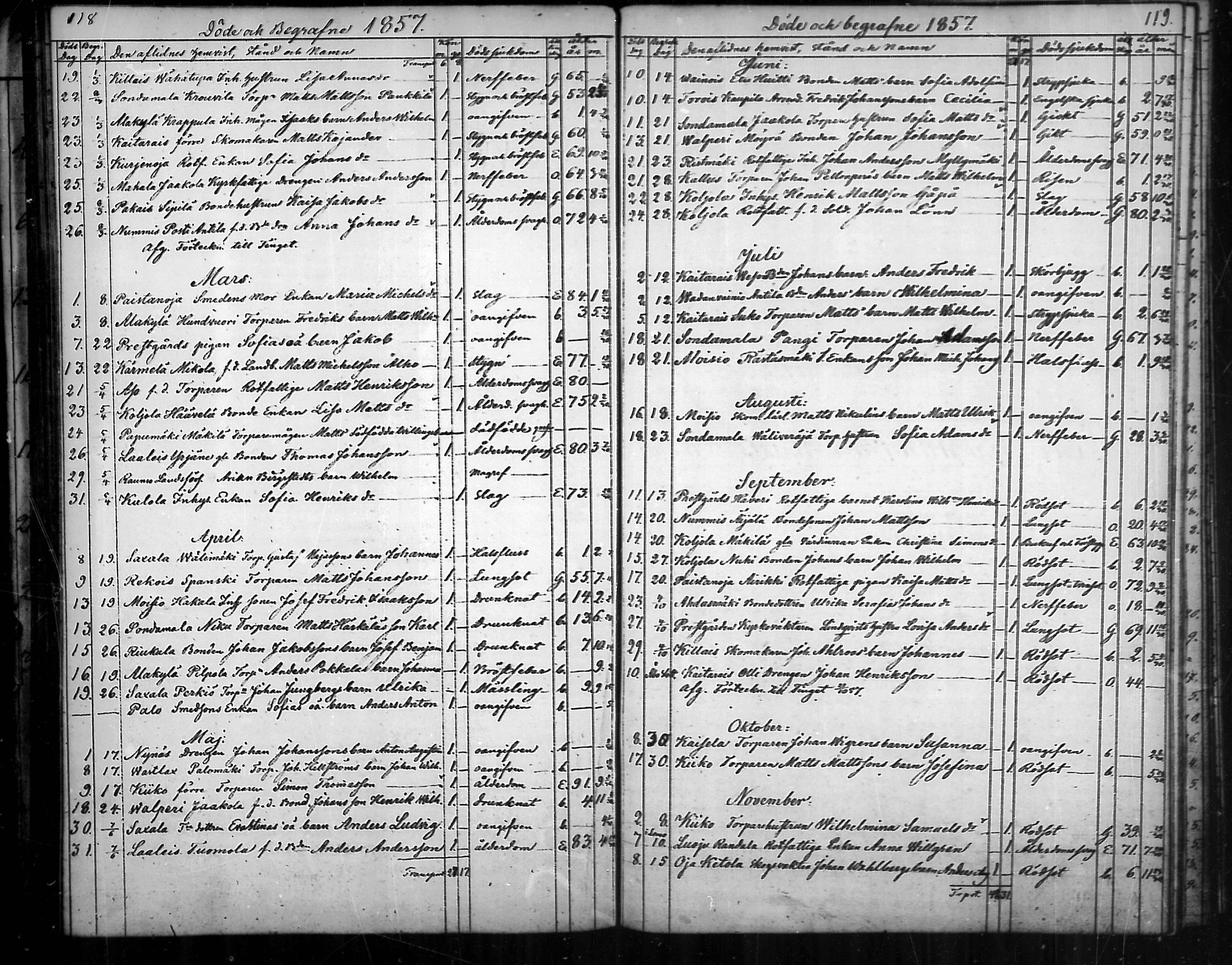 [ ../kirjat/Kirkonkirjat/nousiainen/kuolleet_1843-1888_mko8-10/kuvat/30.jpg ]