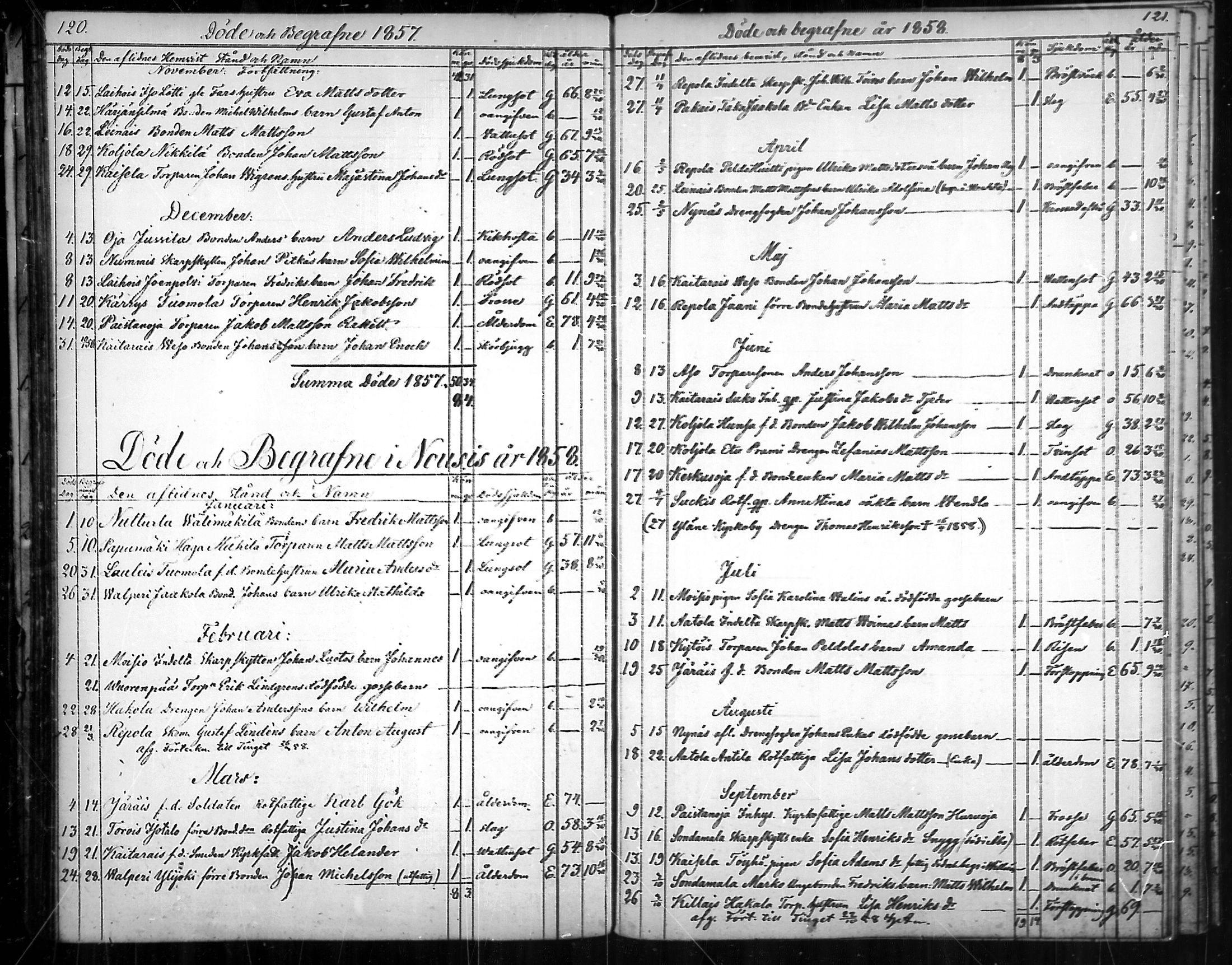 [ ../kirjat/Kirkonkirjat/nousiainen/kuolleet_1843-1888_mko8-10/kuvat/31.jpg ]