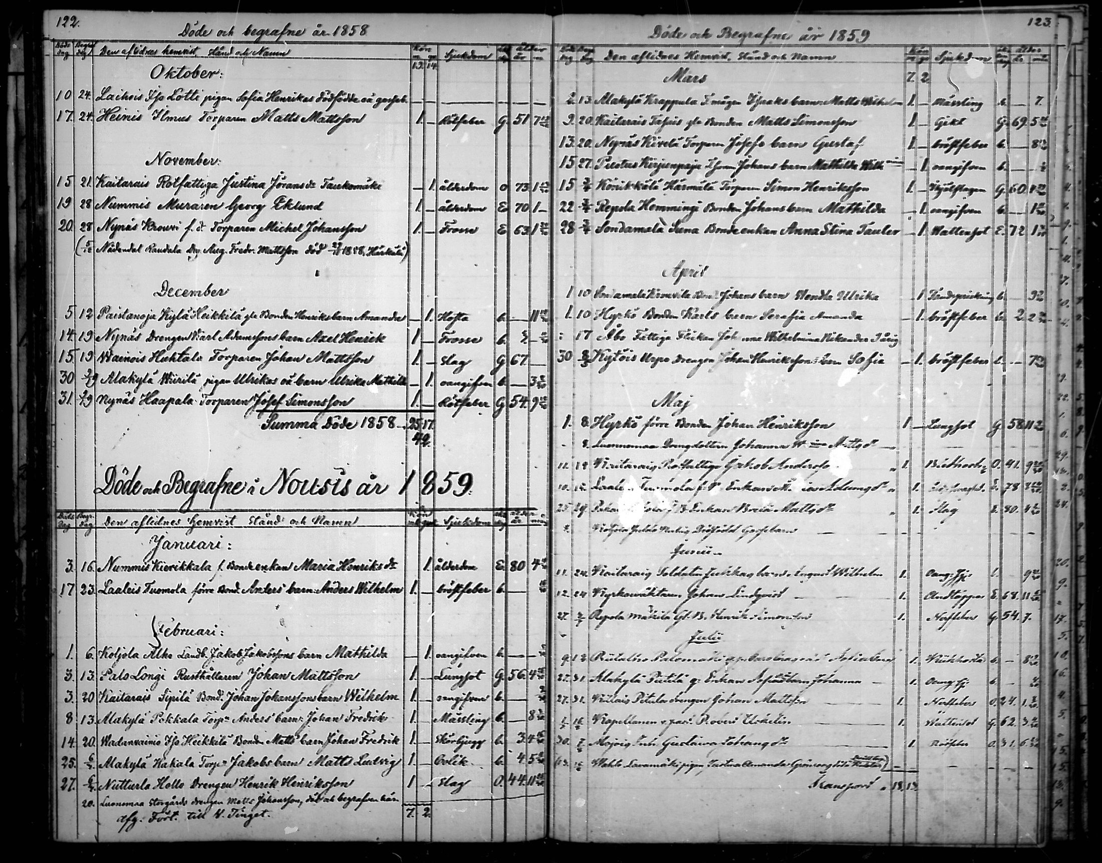 [ ../kirjat/Kirkonkirjat/nousiainen/kuolleet_1843-1888_mko8-10/kuvat/32.jpg ]