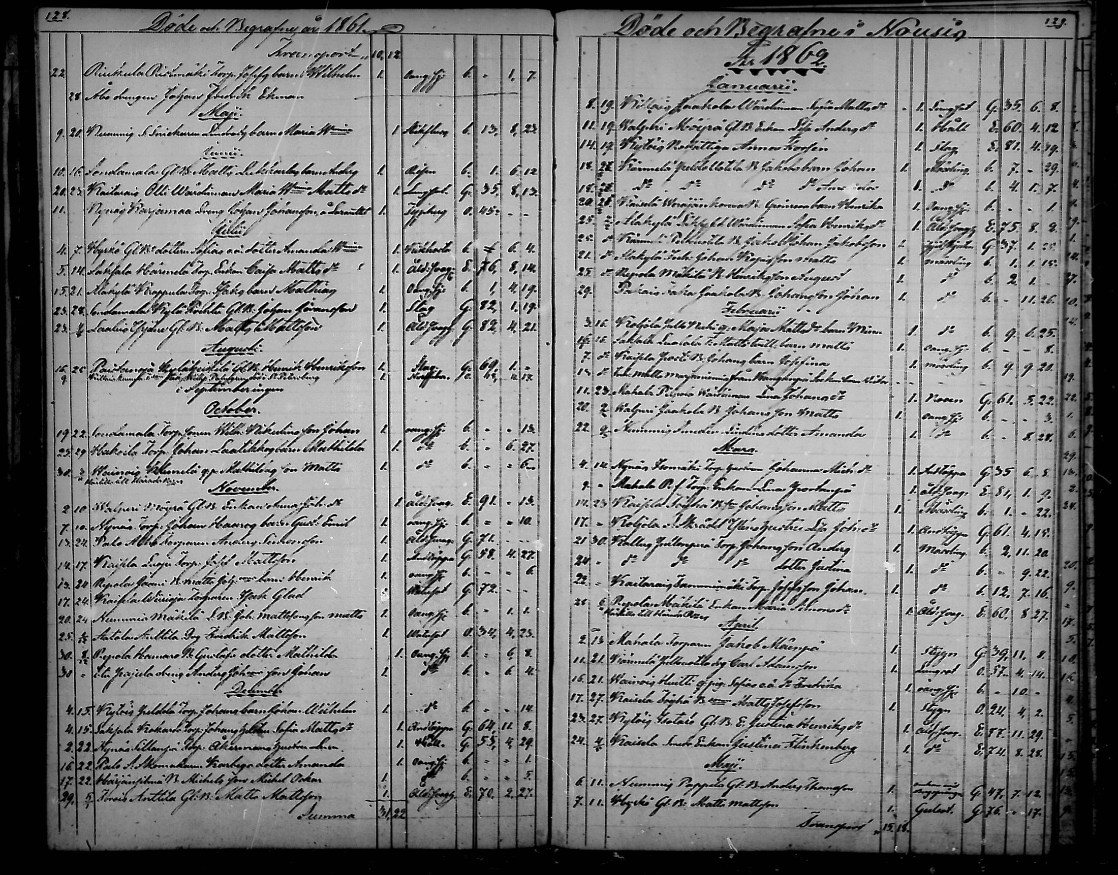 [ ../kirjat/Kirkonkirjat/nousiainen/kuolleet_1843-1888_mko8-10/kuvat/35.jpg ]