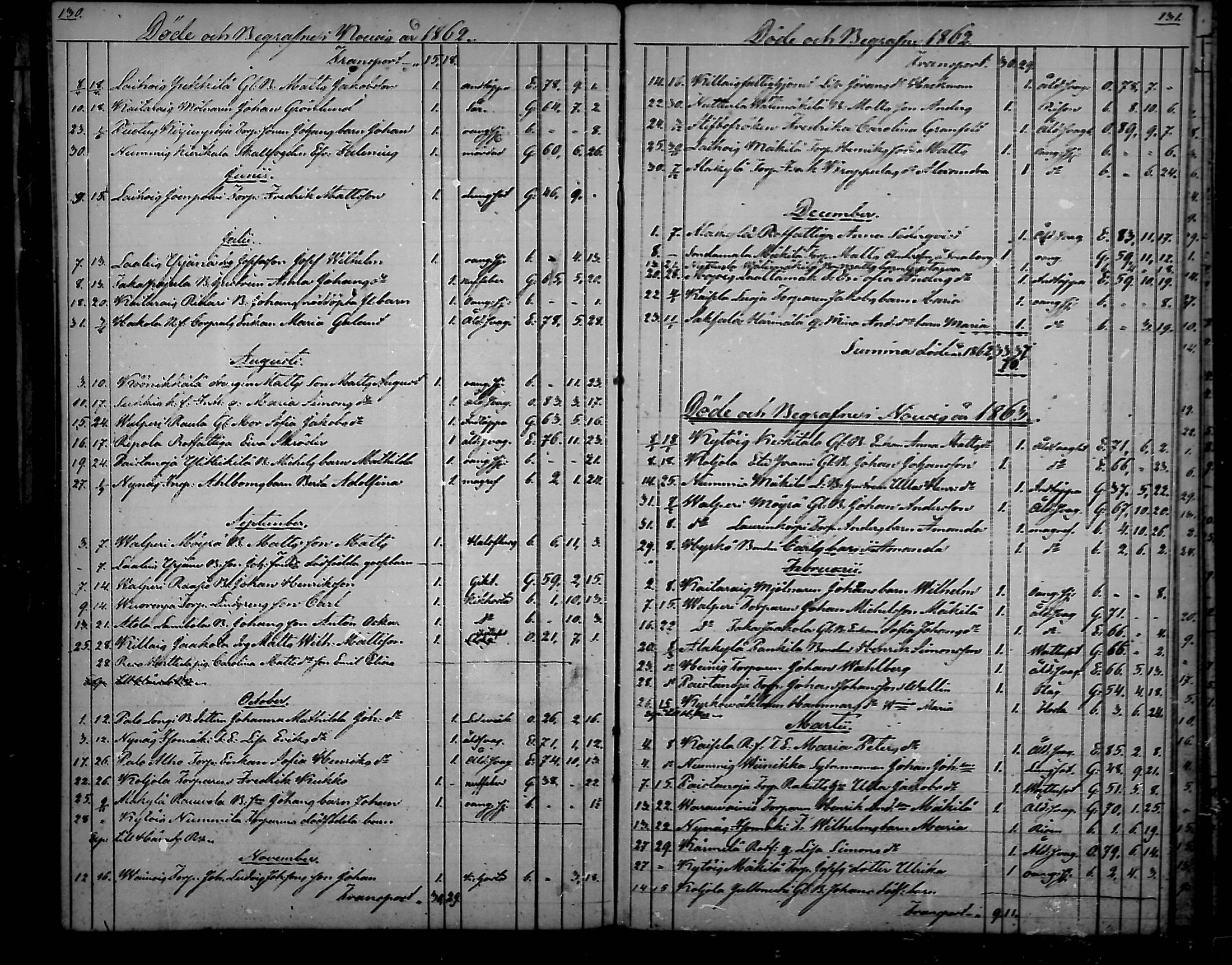 [ ../kirjat/Kirkonkirjat/nousiainen/kuolleet_1843-1888_mko8-10/kuvat/36.jpg ]