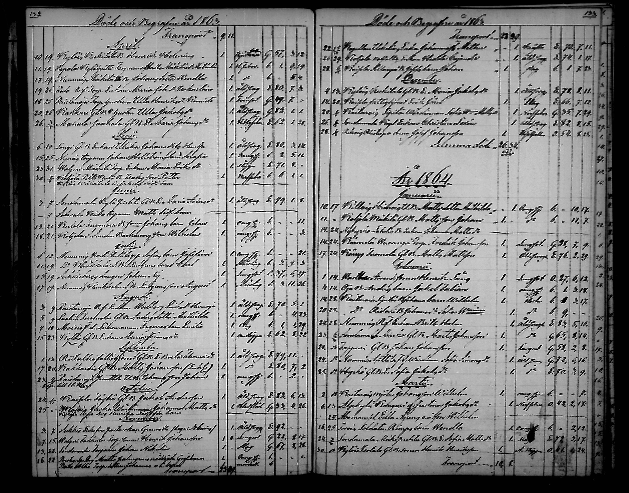 [ ../kirjat/Kirkonkirjat/nousiainen/kuolleet_1843-1888_mko8-10/kuvat/37.jpg ]