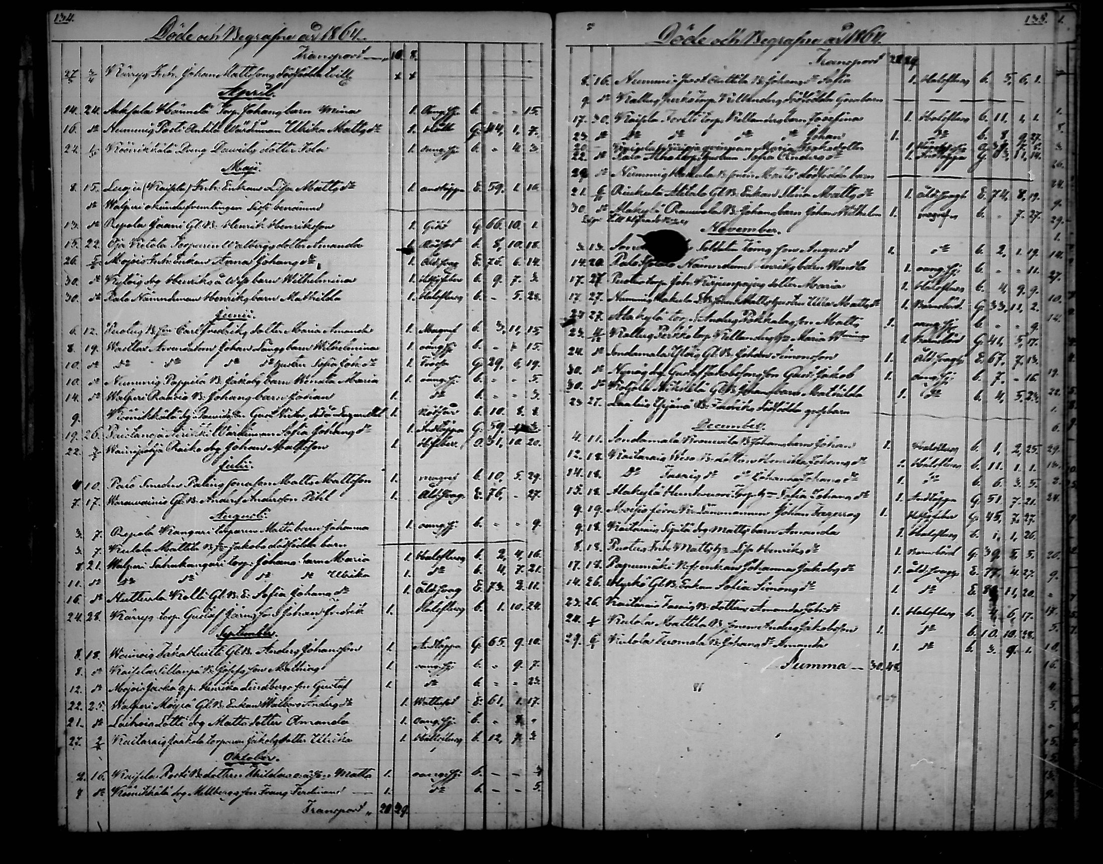[ ../kirjat/Kirkonkirjat/nousiainen/kuolleet_1843-1888_mko8-10/kuvat/38.jpg ]