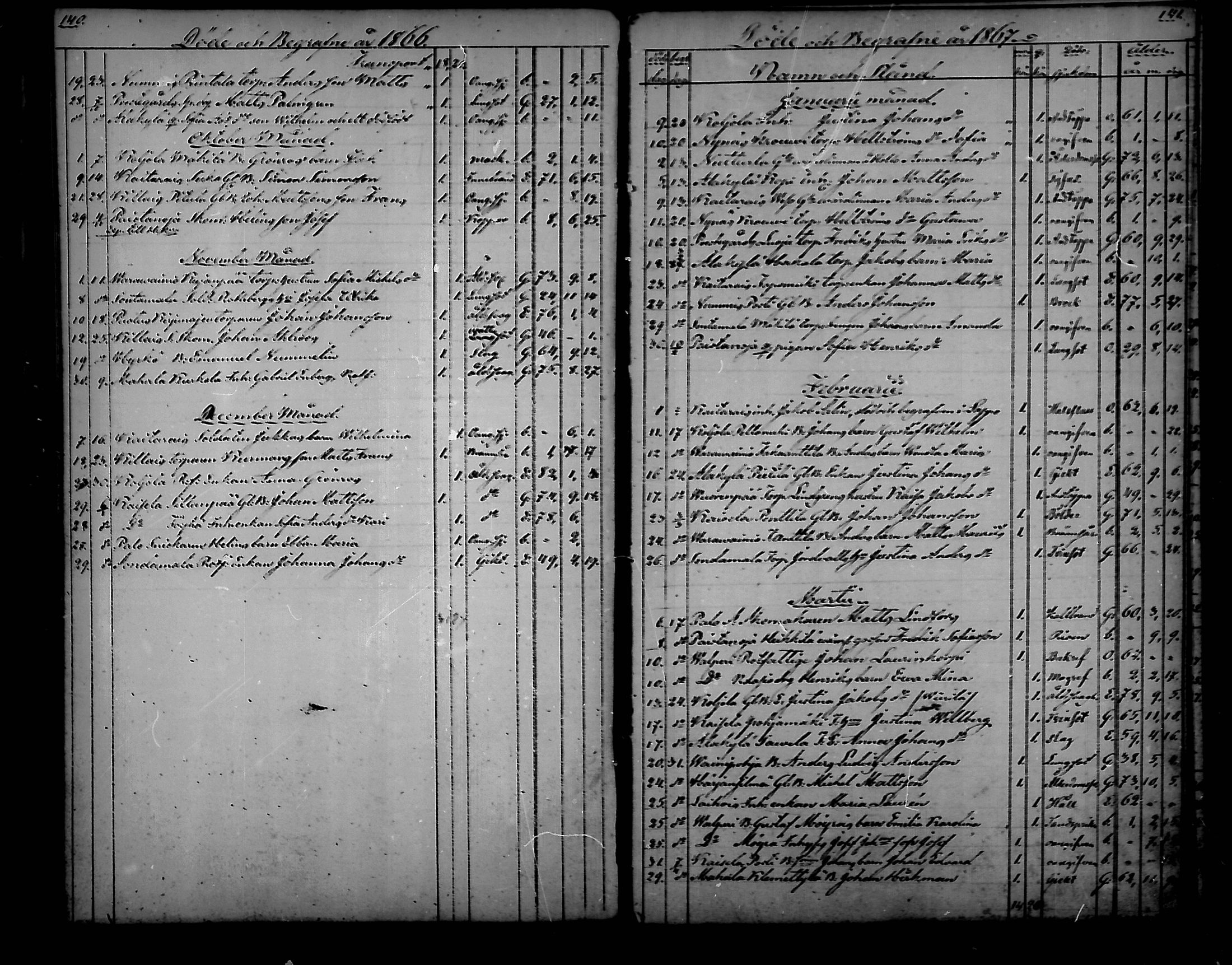 [ ../kirjat/Kirkonkirjat/nousiainen/kuolleet_1843-1888_mko8-10/kuvat/41.jpg ]