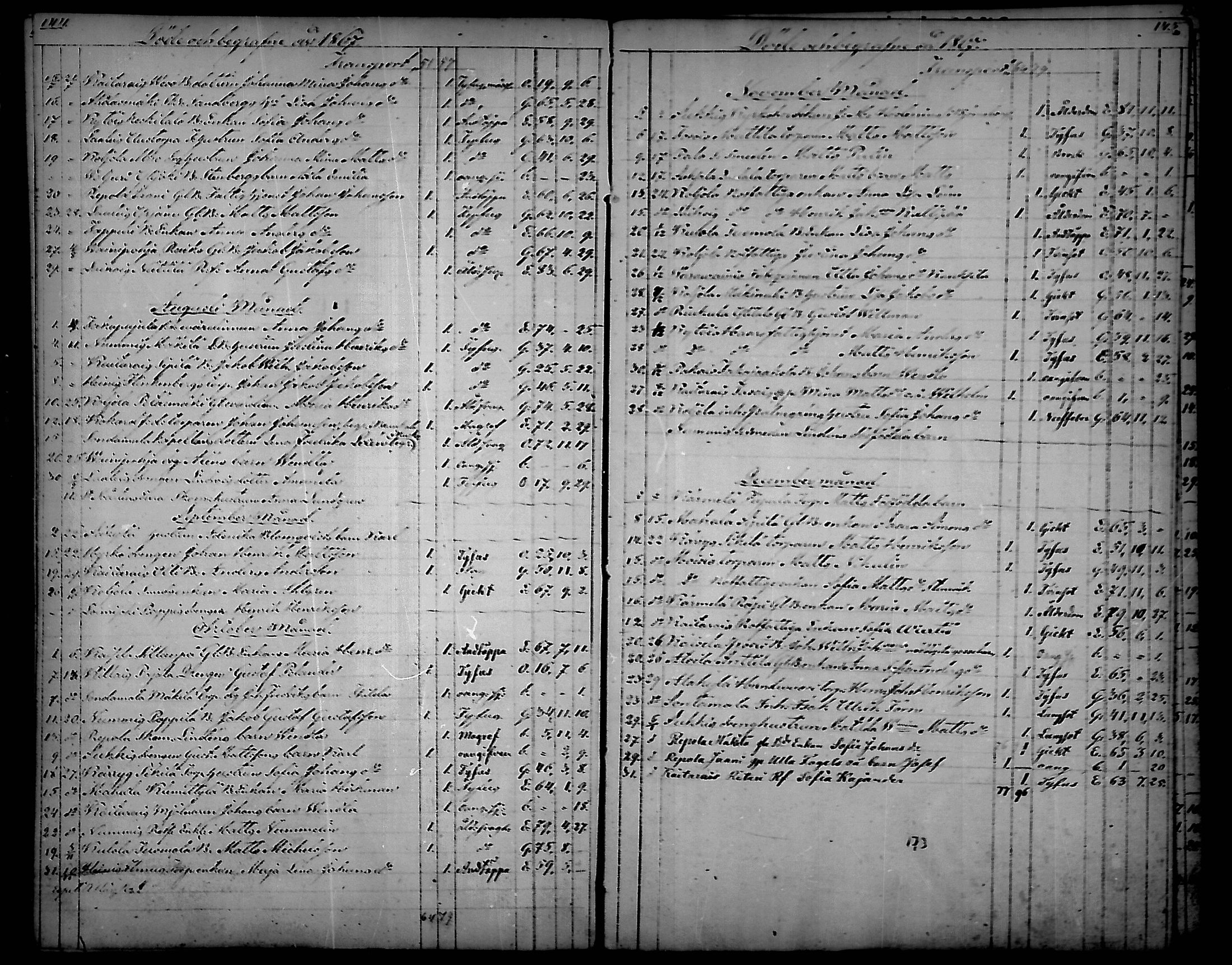[ ../kirjat/Kirkonkirjat/nousiainen/kuolleet_1843-1888_mko8-10/kuvat/43.jpg ]