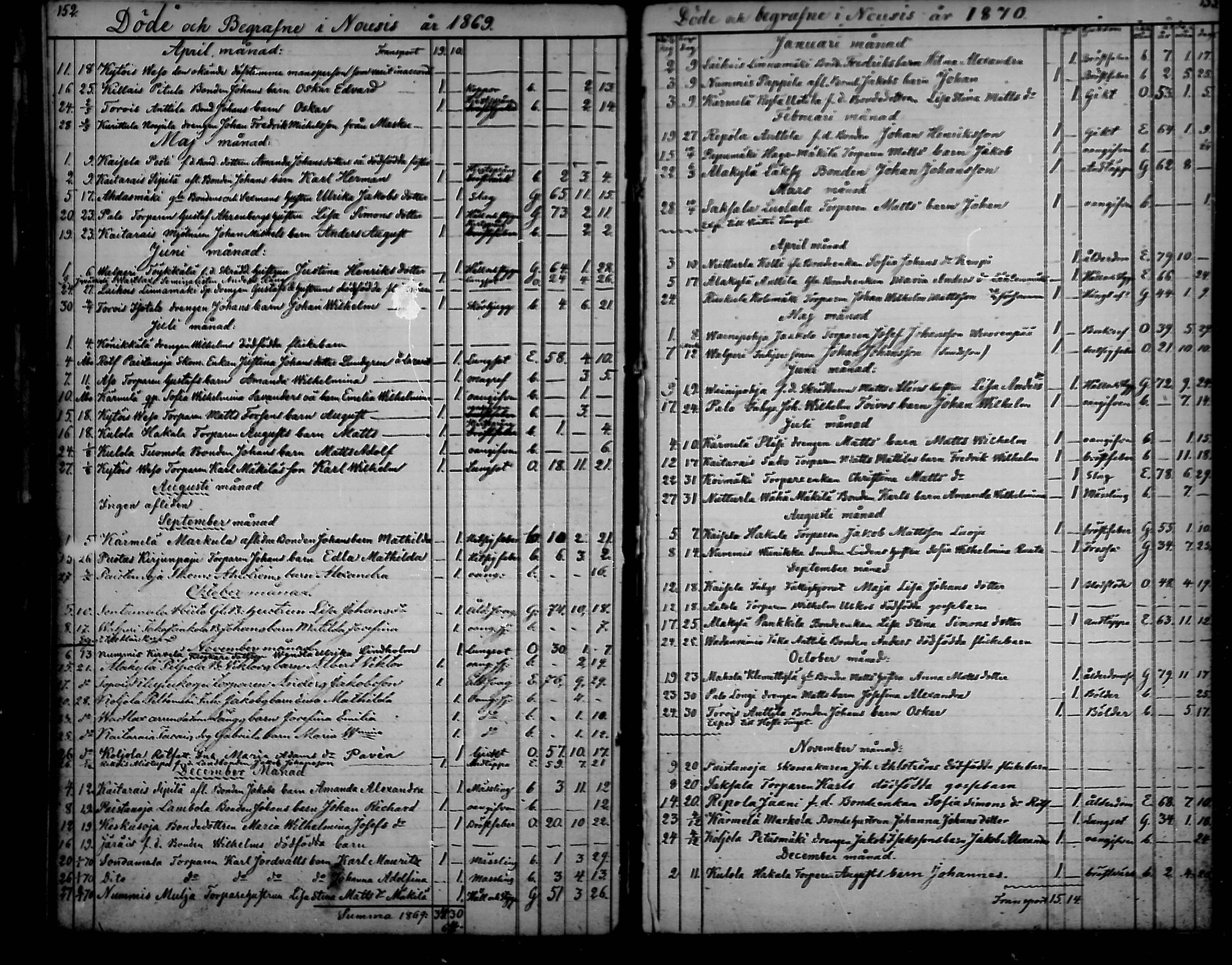 [ ../kirjat/Kirkonkirjat/nousiainen/kuolleet_1843-1888_mko8-10/kuvat/47.jpg ]