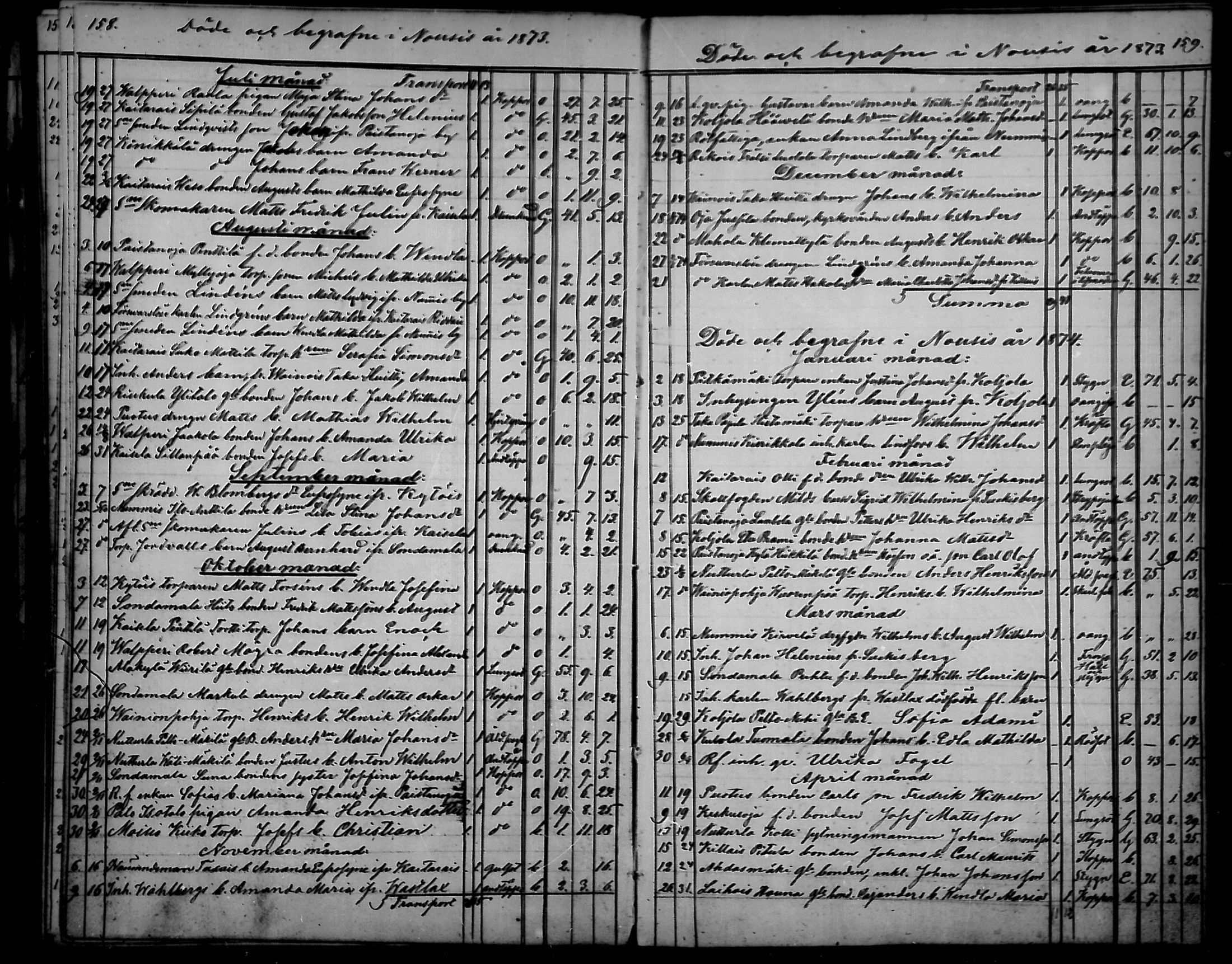 [ ../kirjat/Kirkonkirjat/nousiainen/kuolleet_1843-1888_mko8-10/kuvat/50.jpg ]