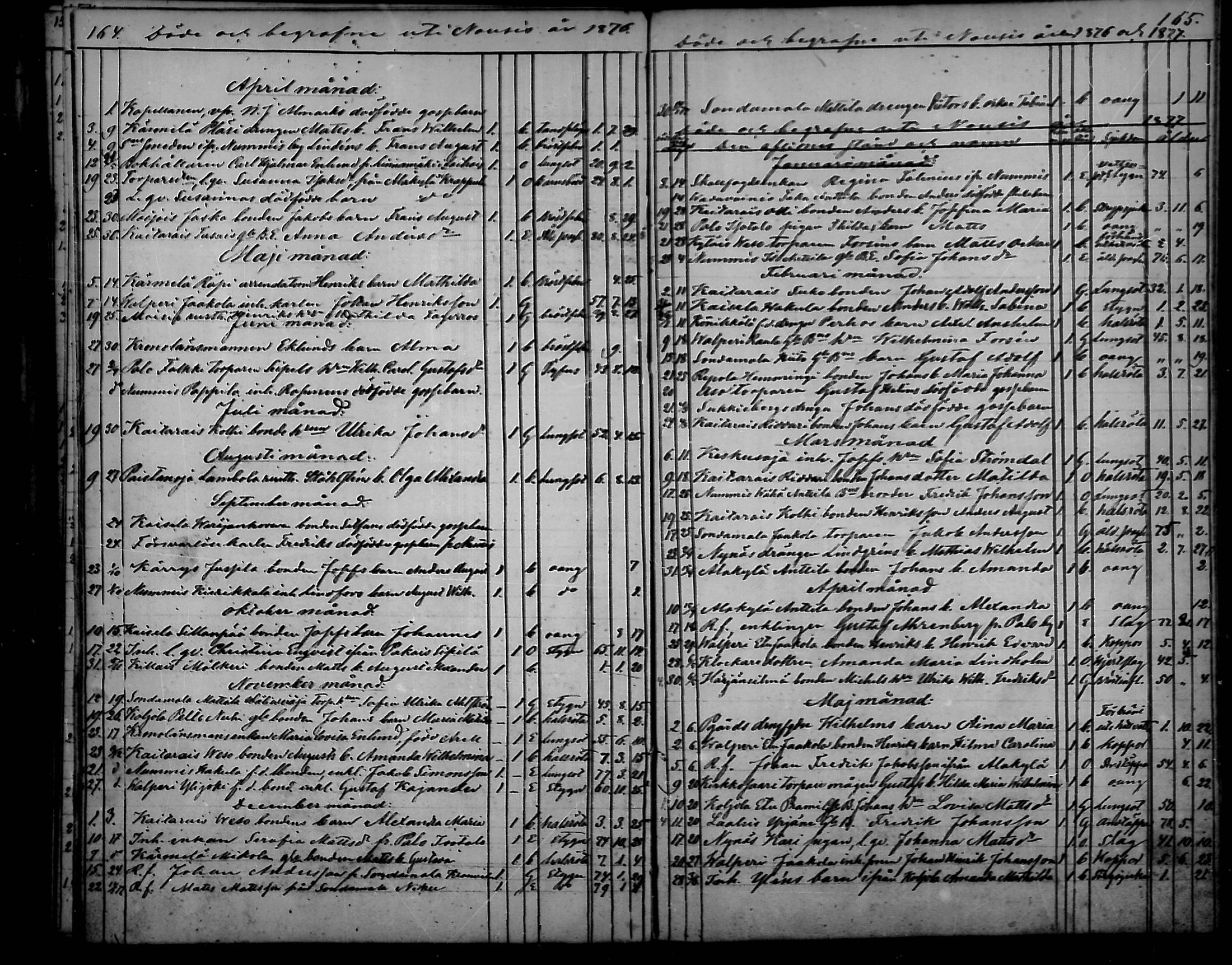 [ ../kirjat/Kirkonkirjat/nousiainen/kuolleet_1843-1888_mko8-10/kuvat/53.jpg ]