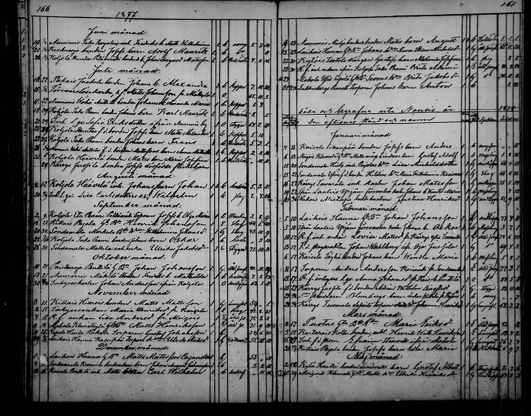 [ ../kirjat/Kirkonkirjat/nousiainen/kuolleet_1843-1888_mko8-10/kuvat/54.jpg ]