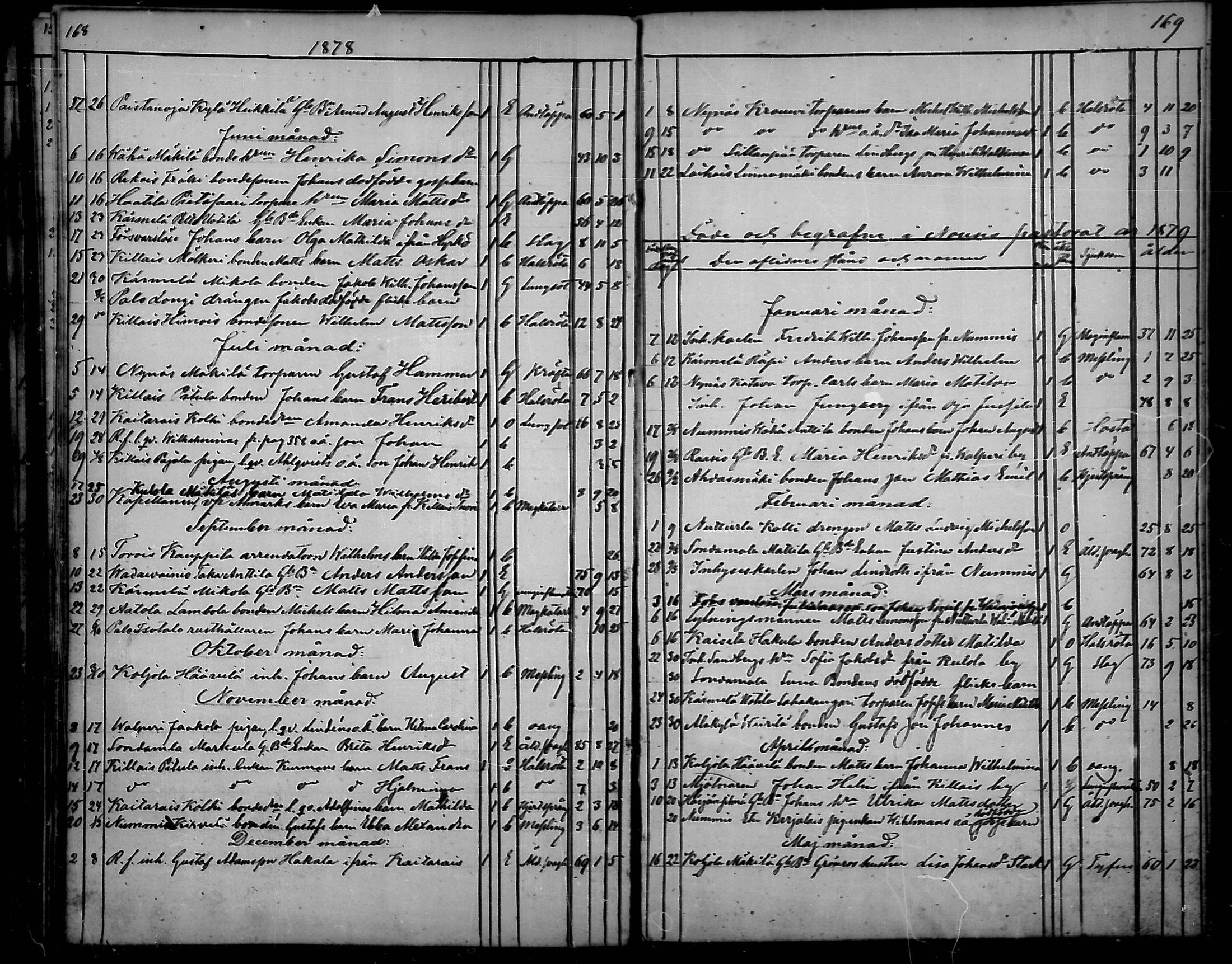 [ ../kirjat/Kirkonkirjat/nousiainen/kuolleet_1843-1888_mko8-10/kuvat/55.jpg ]