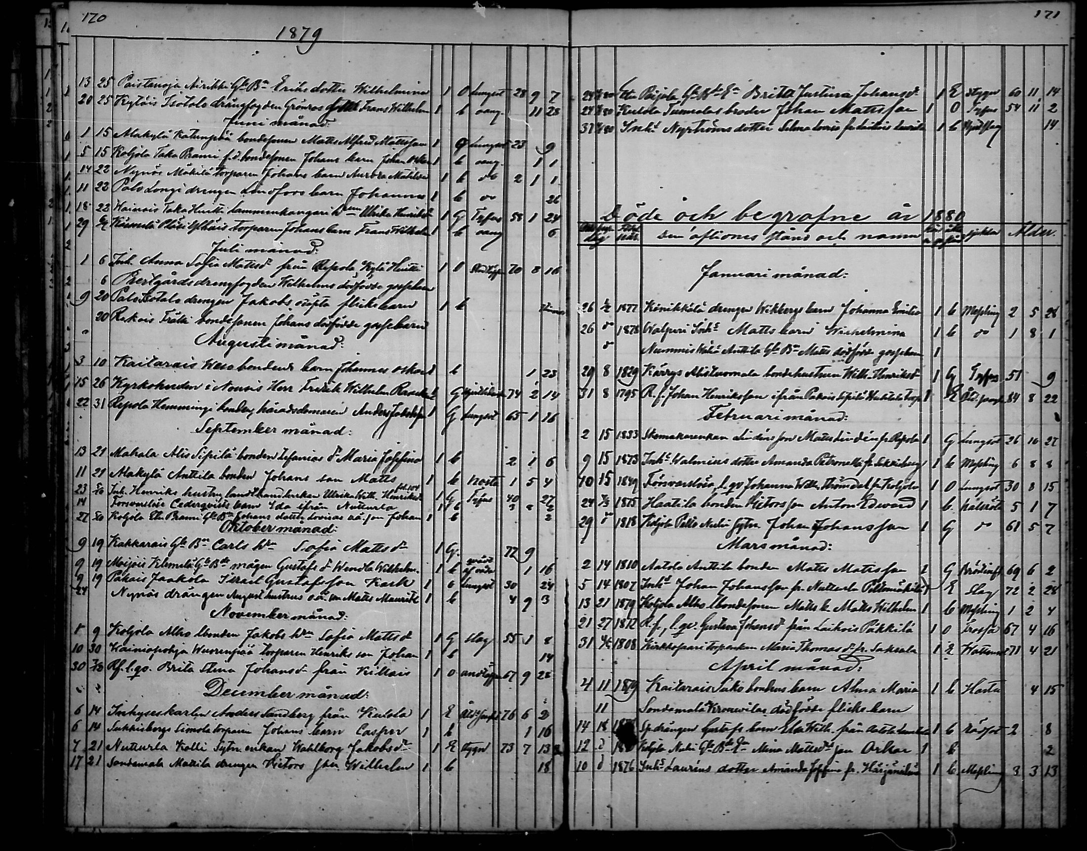 [ ../kirjat/Kirkonkirjat/nousiainen/kuolleet_1843-1888_mko8-10/kuvat/56.jpg ]