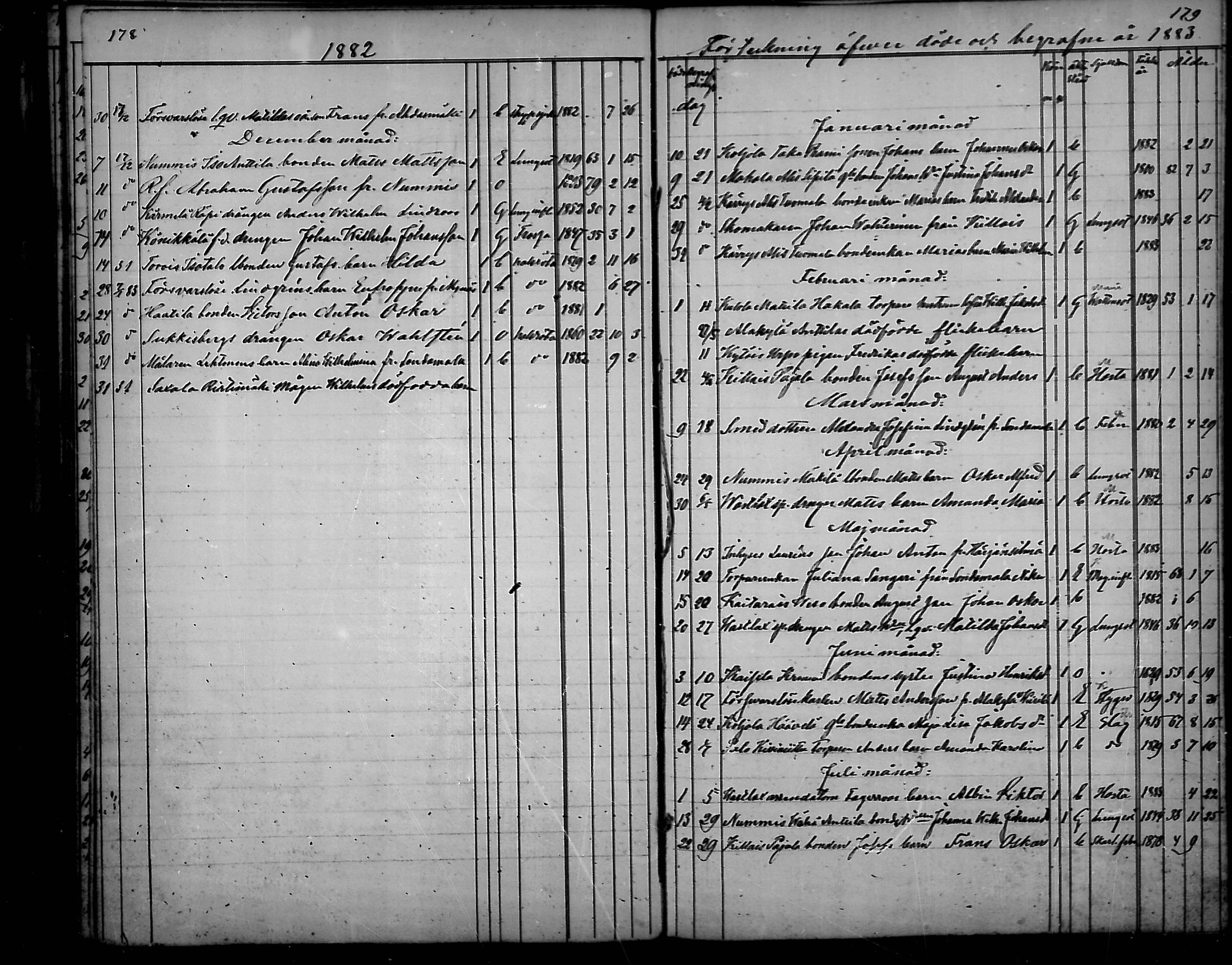 [ ../kirjat/Kirkonkirjat/nousiainen/kuolleet_1843-1888_mko8-10/kuvat/60.jpg ]