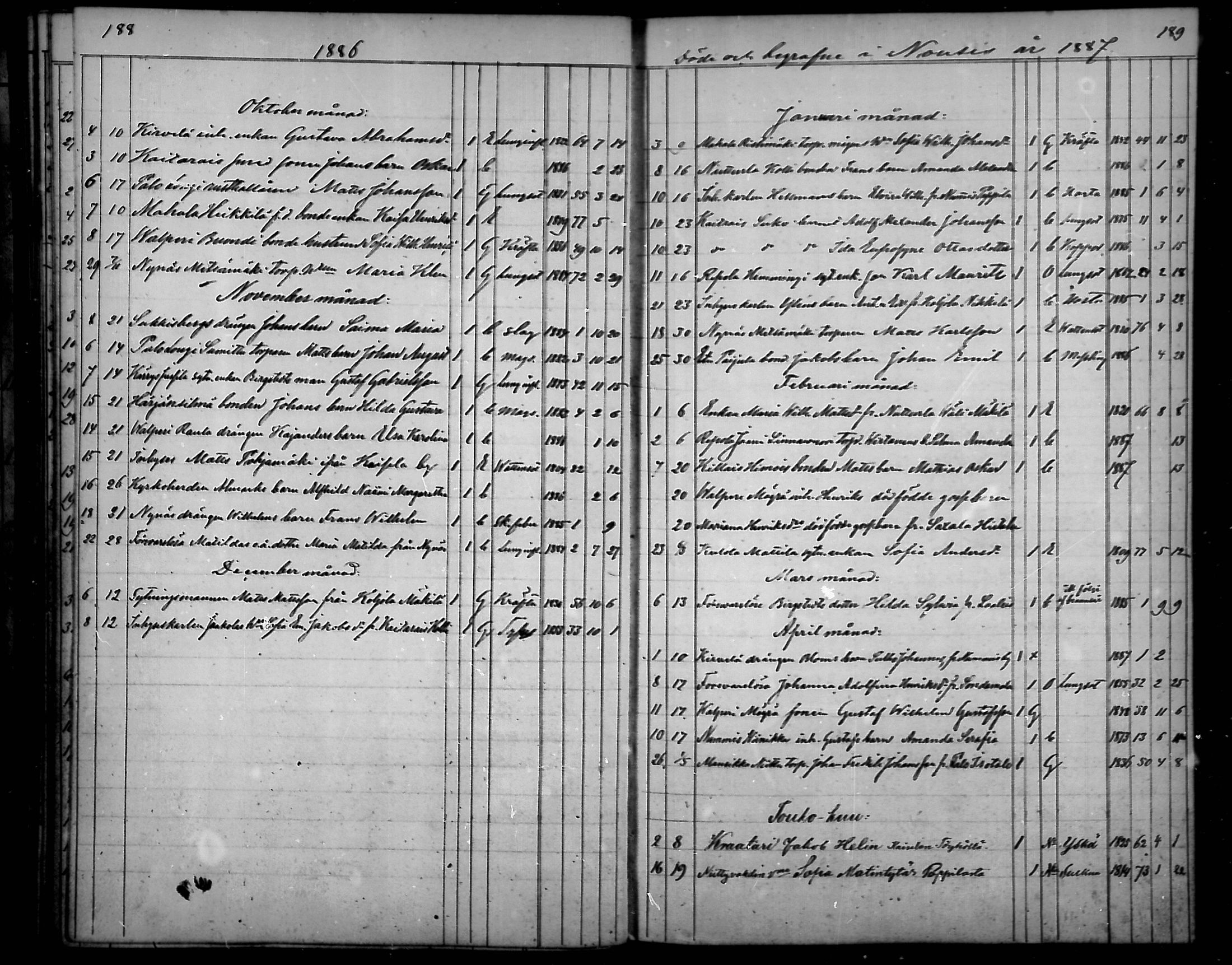 [ ../kirjat/Kirkonkirjat/nousiainen/kuolleet_1843-1888_mko8-10/kuvat/65.jpg ]