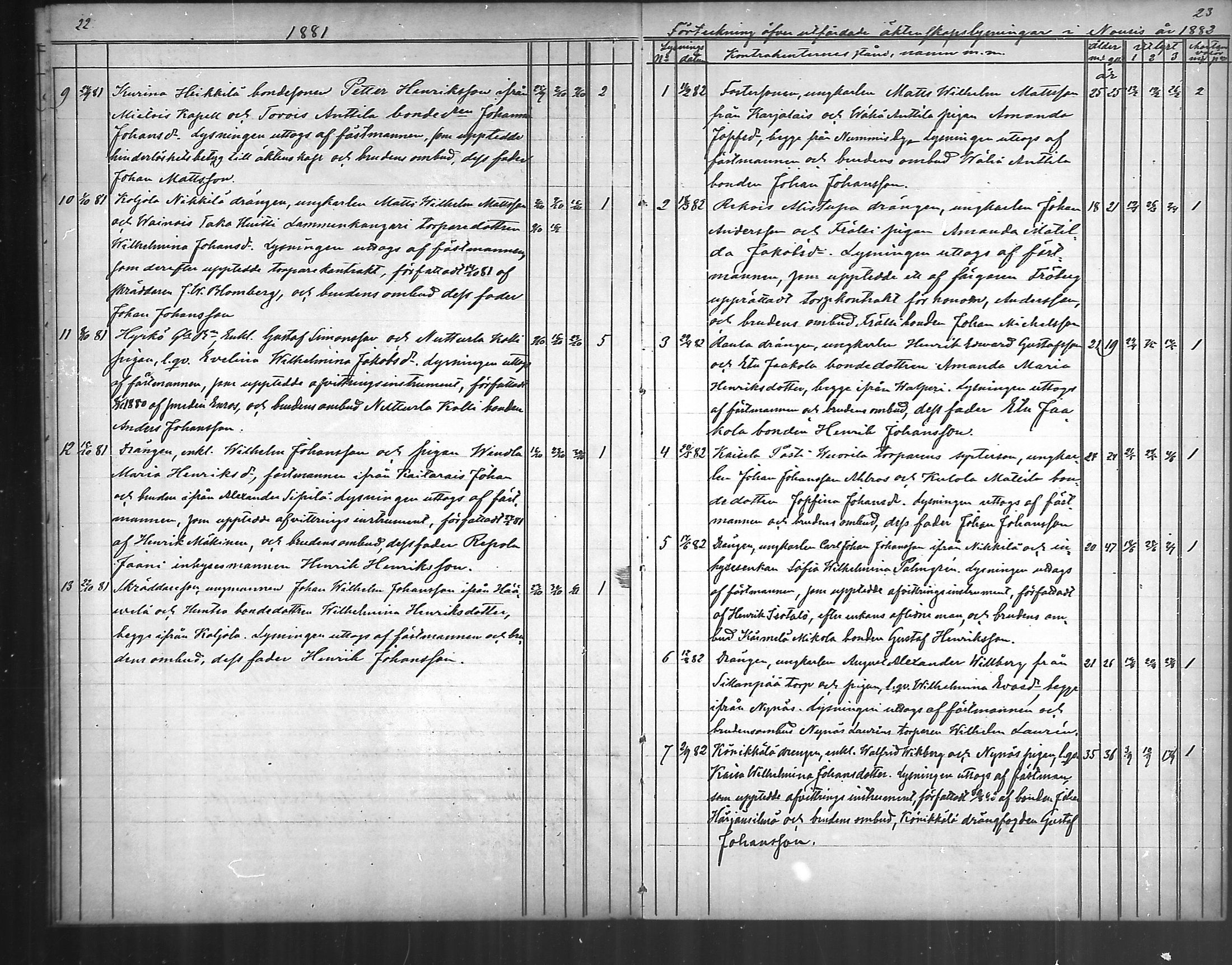 [ ../kirjat/Kirkonkirjat/nousiainen/kuulutetut_1871-1888_mko1/kuvat/12.jpg ]