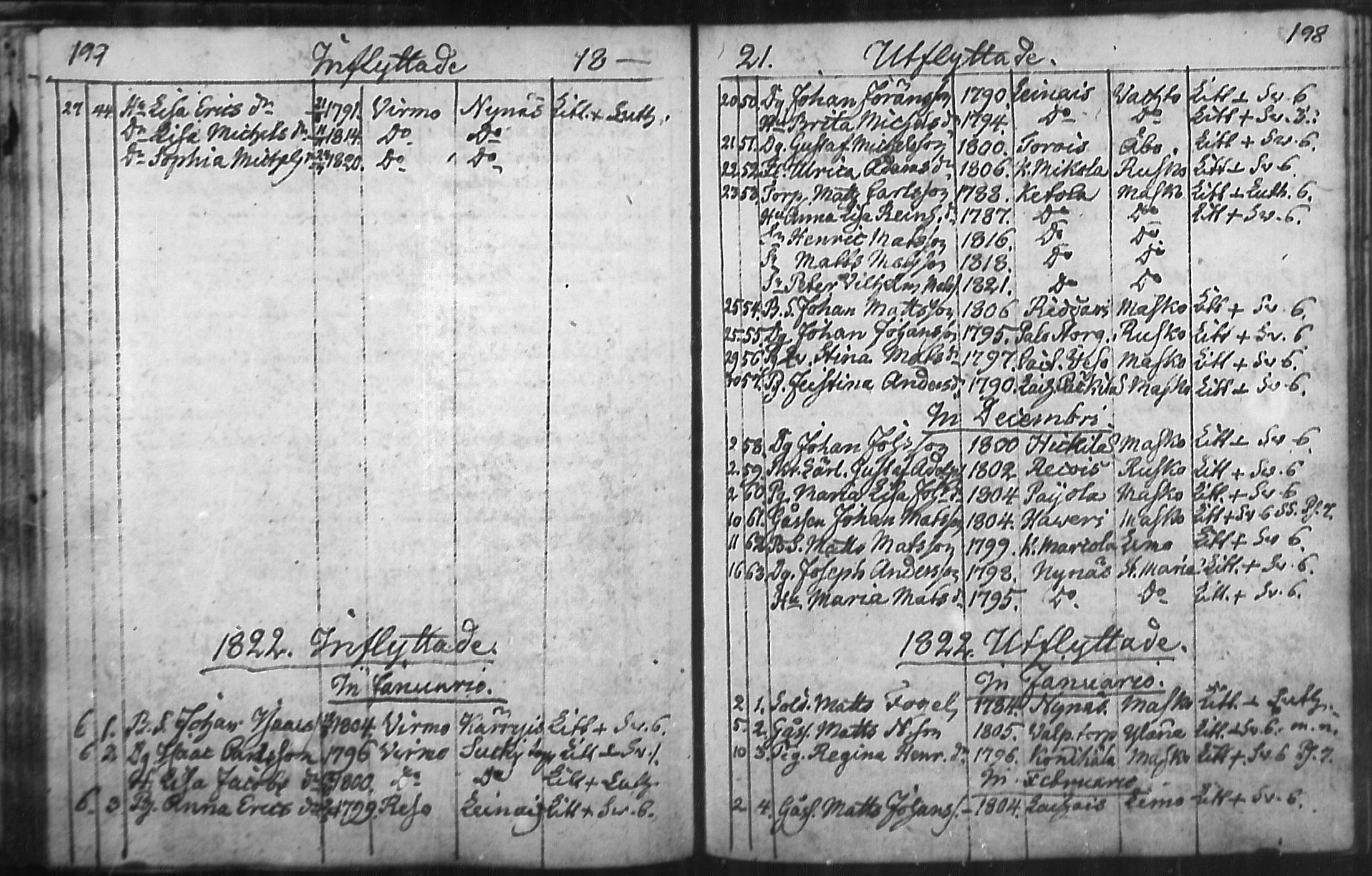[ ../kirjat/Kirkonkirjat/nousiainen/muuttaneet_1769-1837_mko1-7/kuvat/101.jpg ]