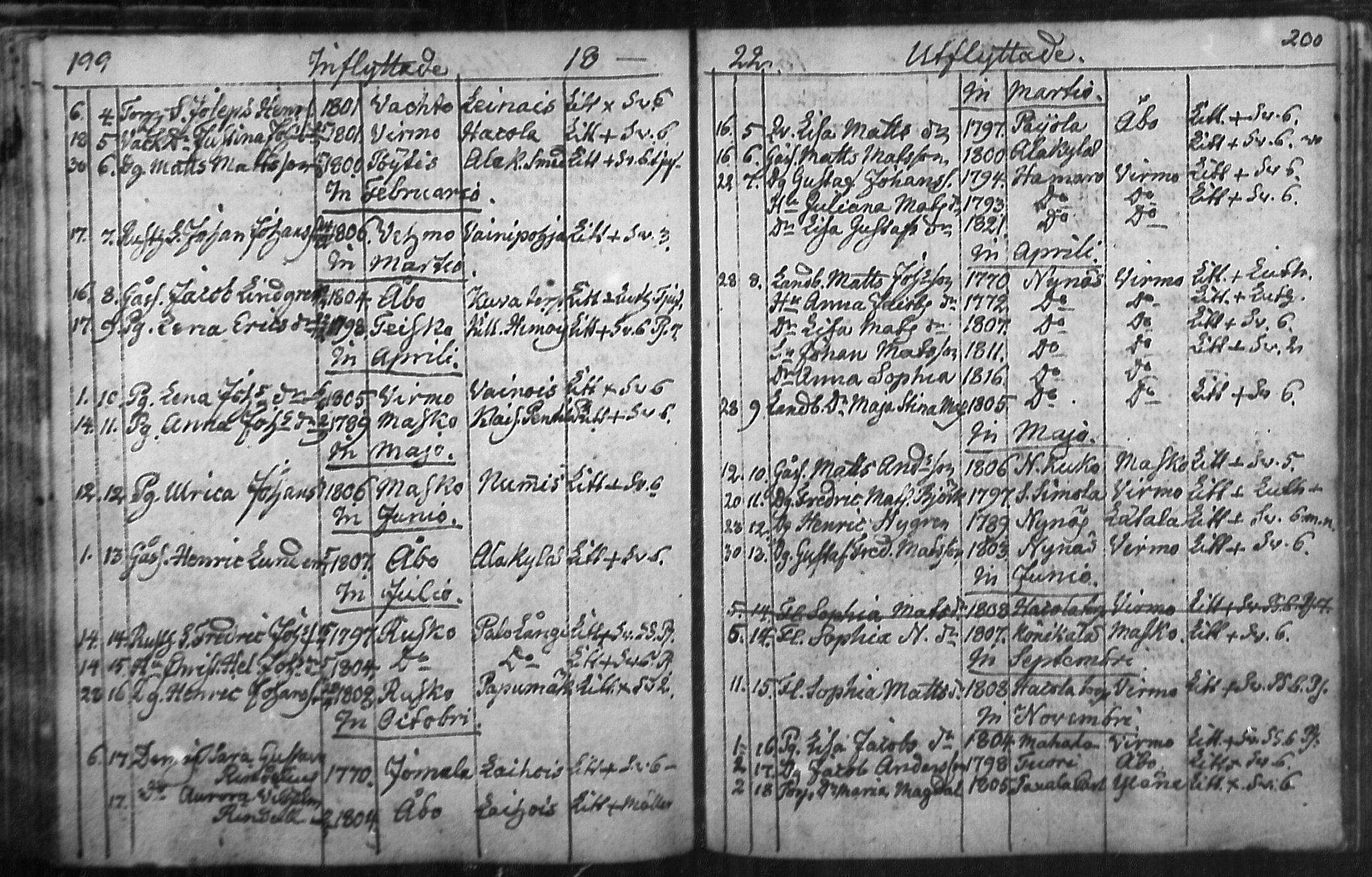 [ ../kirjat/Kirkonkirjat/nousiainen/muuttaneet_1769-1837_mko1-7/kuvat/102.jpg ]