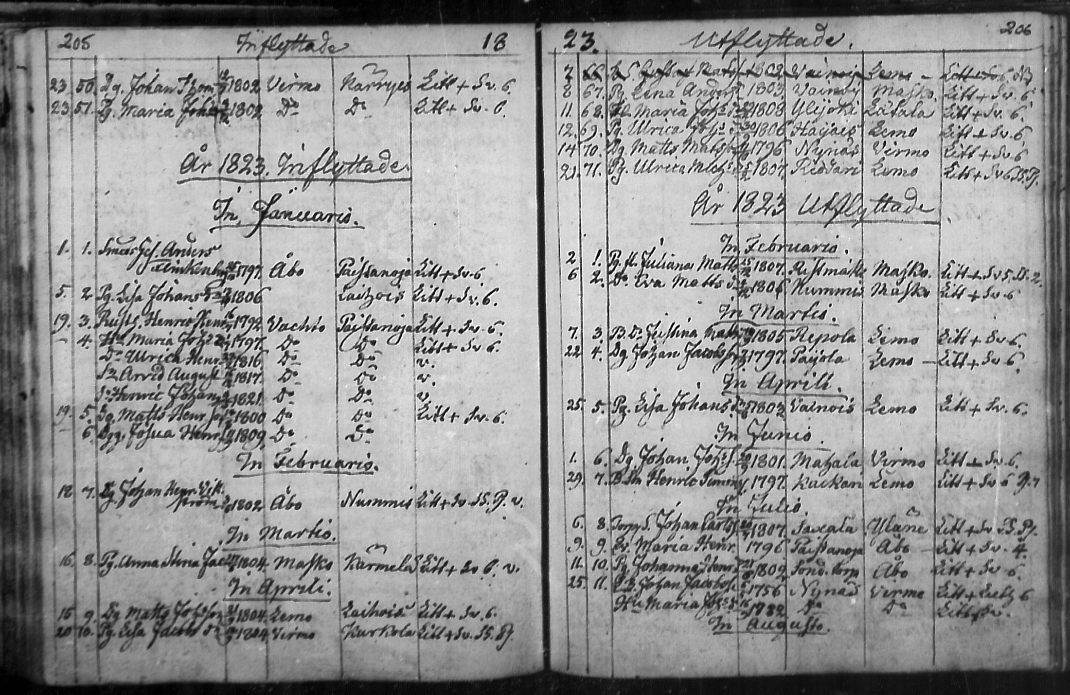 [ ../kirjat/Kirkonkirjat/nousiainen/muuttaneet_1769-1837_mko1-7/kuvat/105.jpg ]