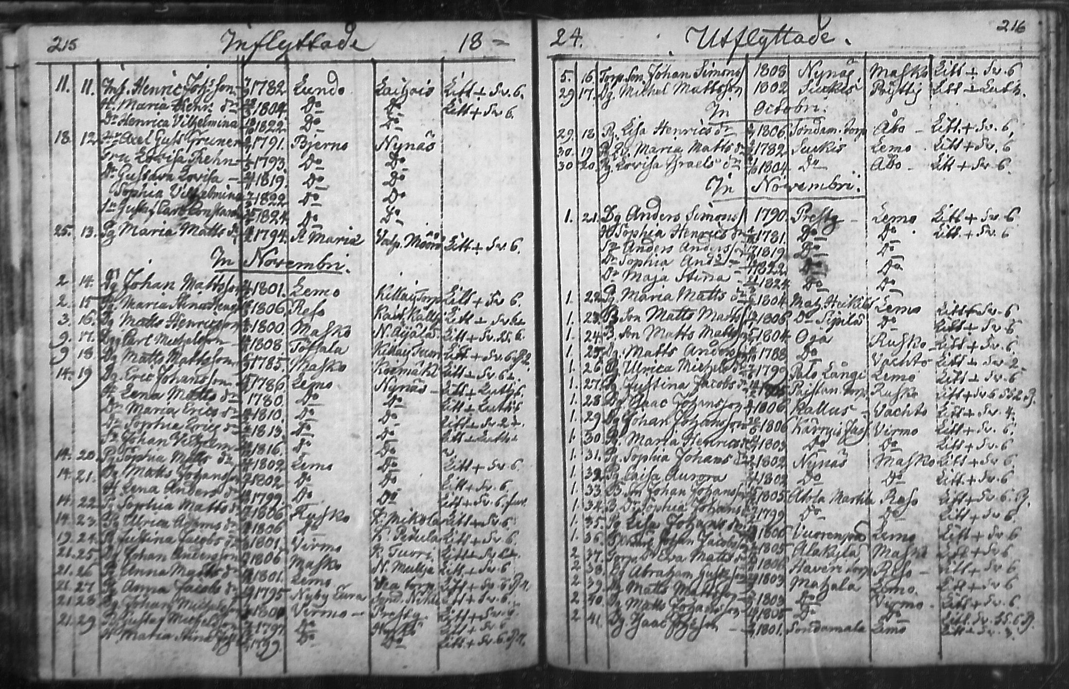 [ ../kirjat/Kirkonkirjat/nousiainen/muuttaneet_1769-1837_mko1-7/kuvat/110.jpg ]