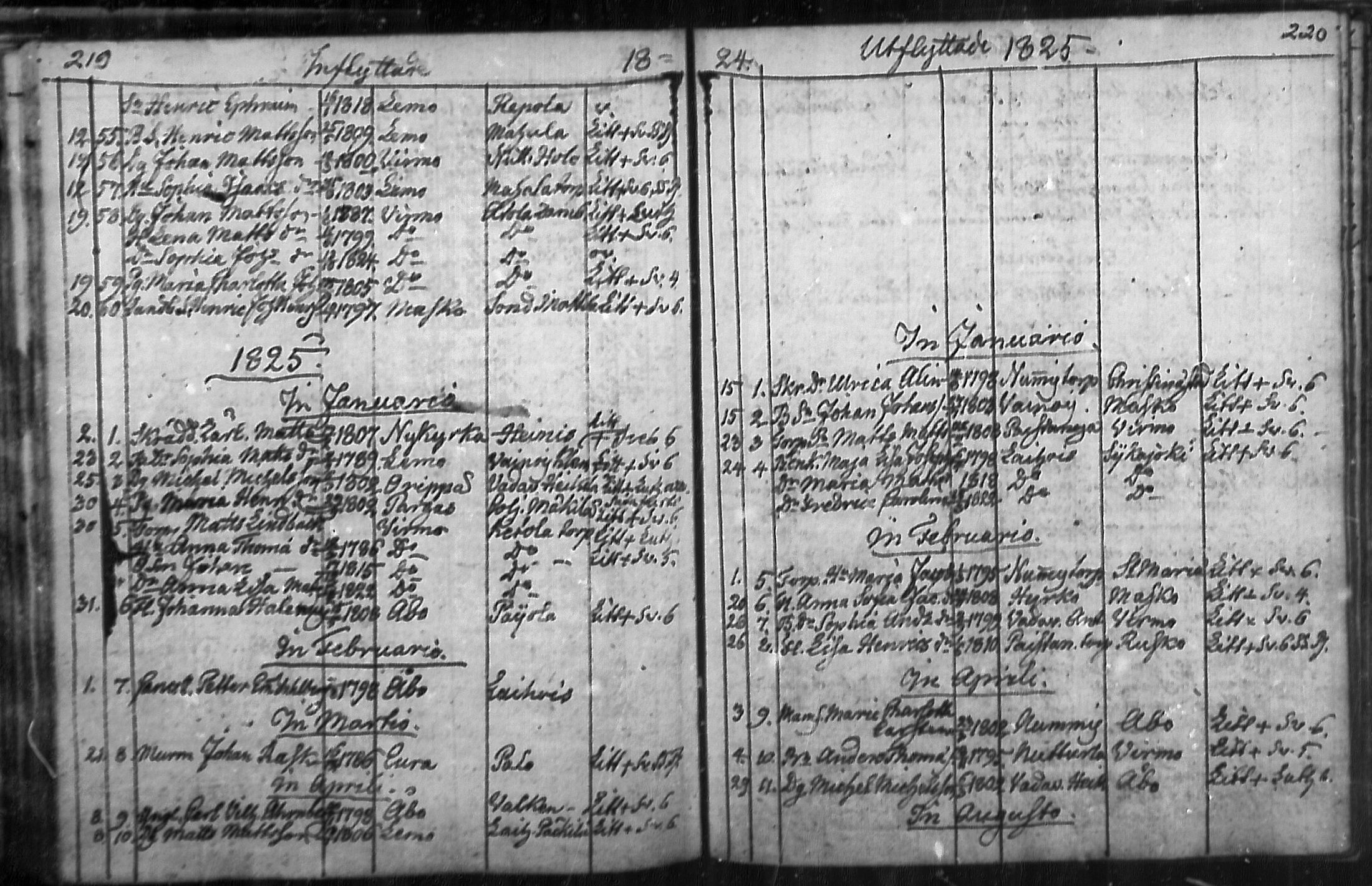 [ ../kirjat/Kirkonkirjat/nousiainen/muuttaneet_1769-1837_mko1-7/kuvat/112.jpg ]