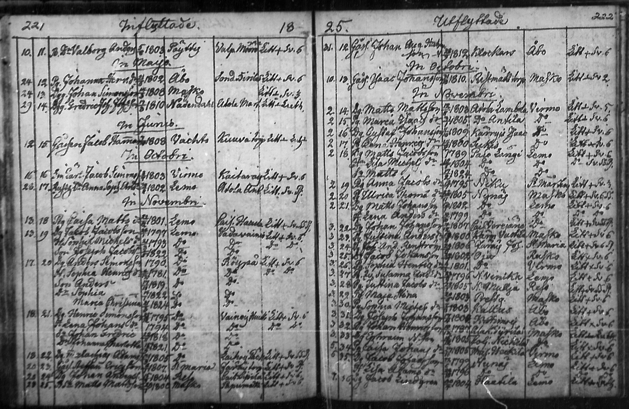 [ ../kirjat/Kirkonkirjat/nousiainen/muuttaneet_1769-1837_mko1-7/kuvat/113.jpg ]
