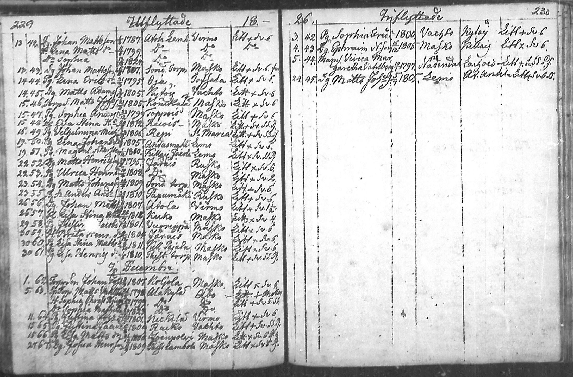 [ ../kirjat/Kirkonkirjat/nousiainen/muuttaneet_1769-1837_mko1-7/kuvat/117.jpg ]