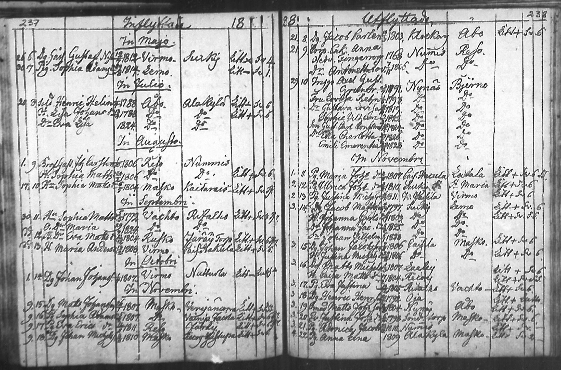 [ ../kirjat/Kirkonkirjat/nousiainen/muuttaneet_1769-1837_mko1-7/kuvat/121.jpg ]
