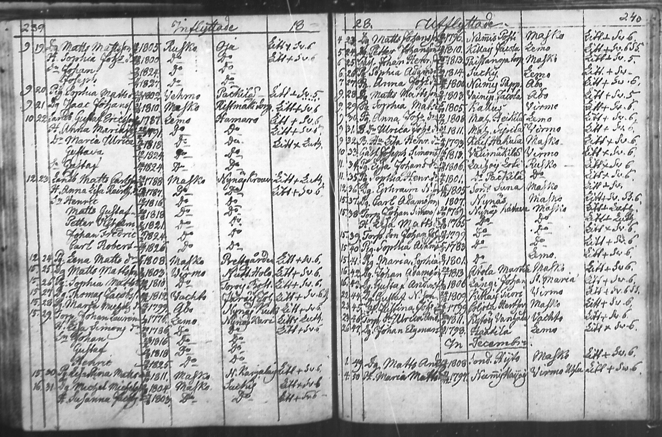 [ ../kirjat/Kirkonkirjat/nousiainen/muuttaneet_1769-1837_mko1-7/kuvat/122.jpg ]