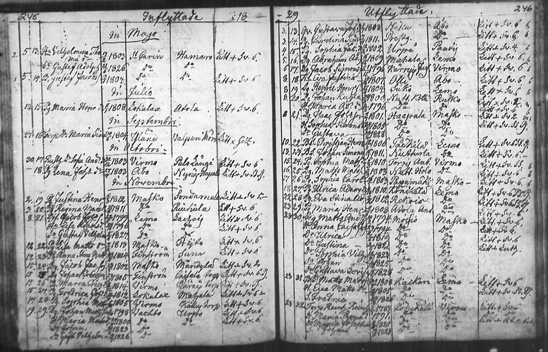 [ ../kirjat/Kirkonkirjat/nousiainen/muuttaneet_1769-1837_mko1-7/kuvat/125.jpg ]