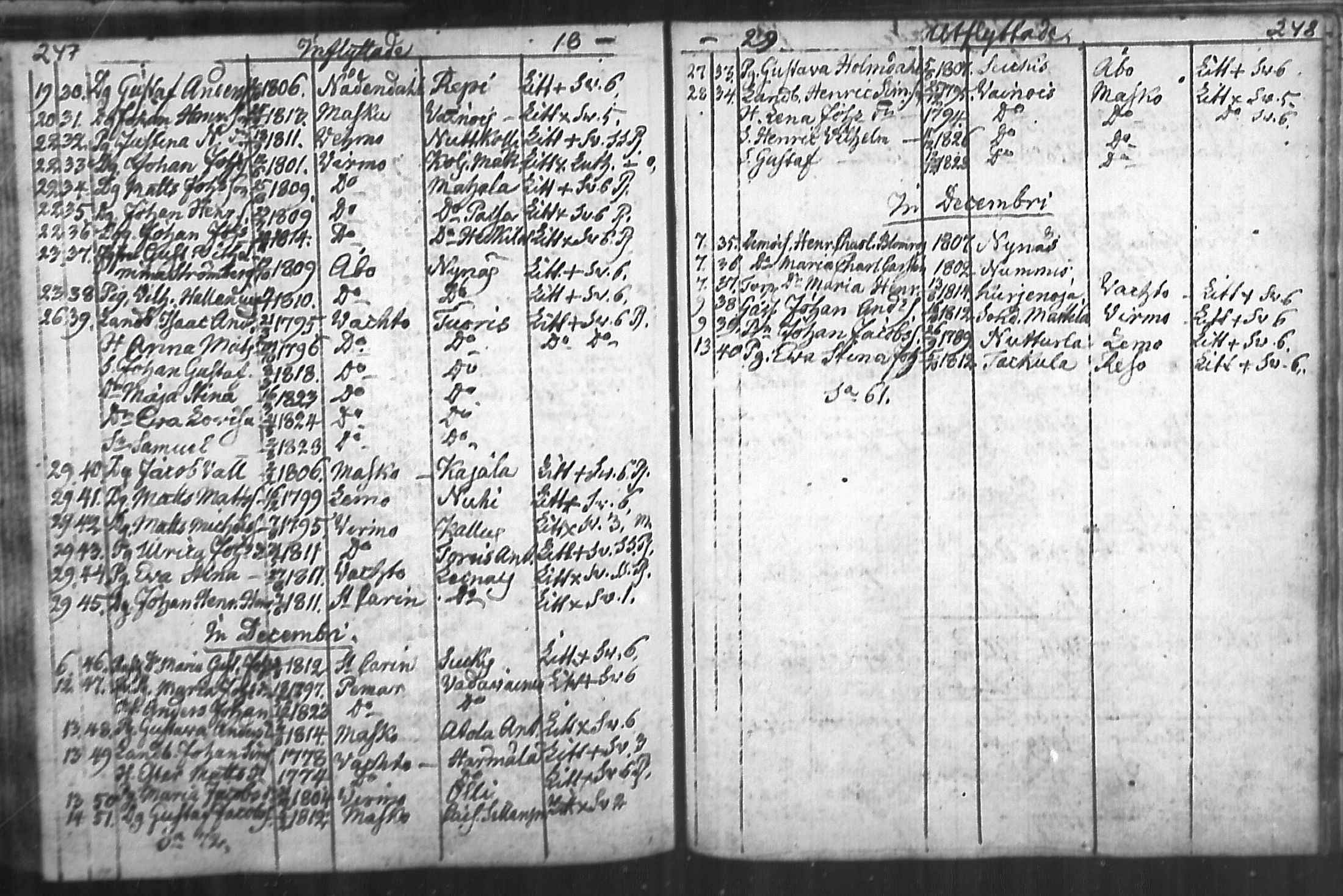 [ ../kirjat/Kirkonkirjat/nousiainen/muuttaneet_1769-1837_mko1-7/kuvat/126.jpg ]