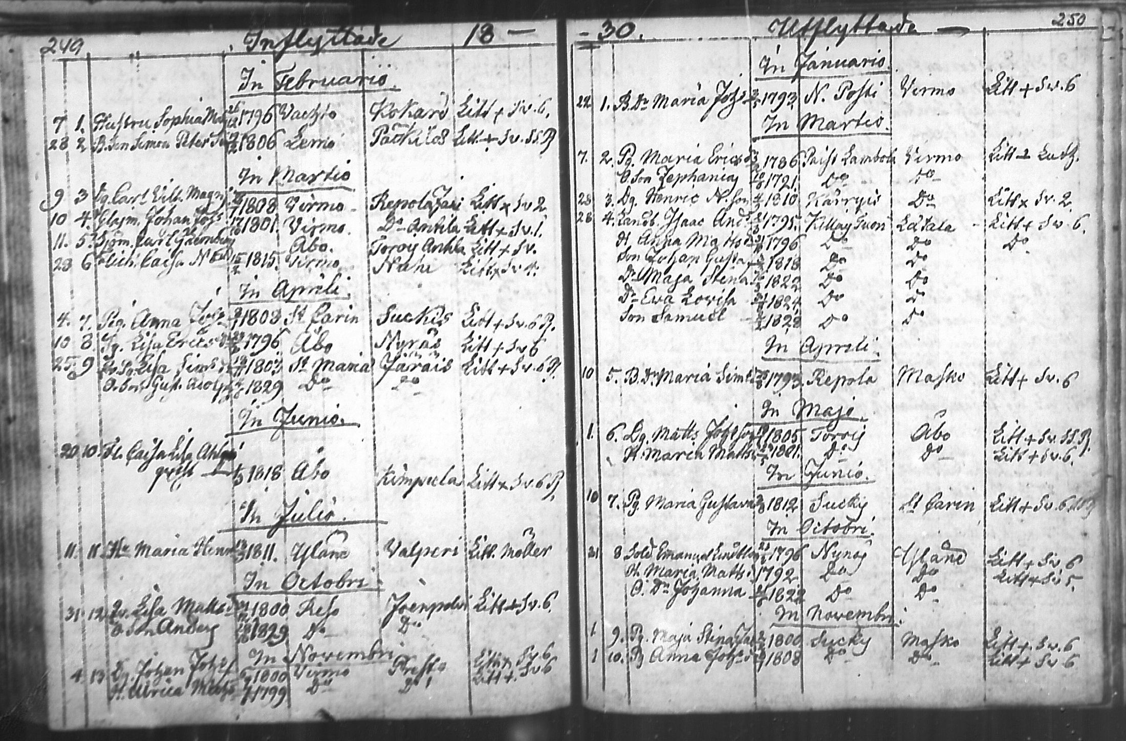 [ ../kirjat/Kirkonkirjat/nousiainen/muuttaneet_1769-1837_mko1-7/kuvat/127.jpg ]