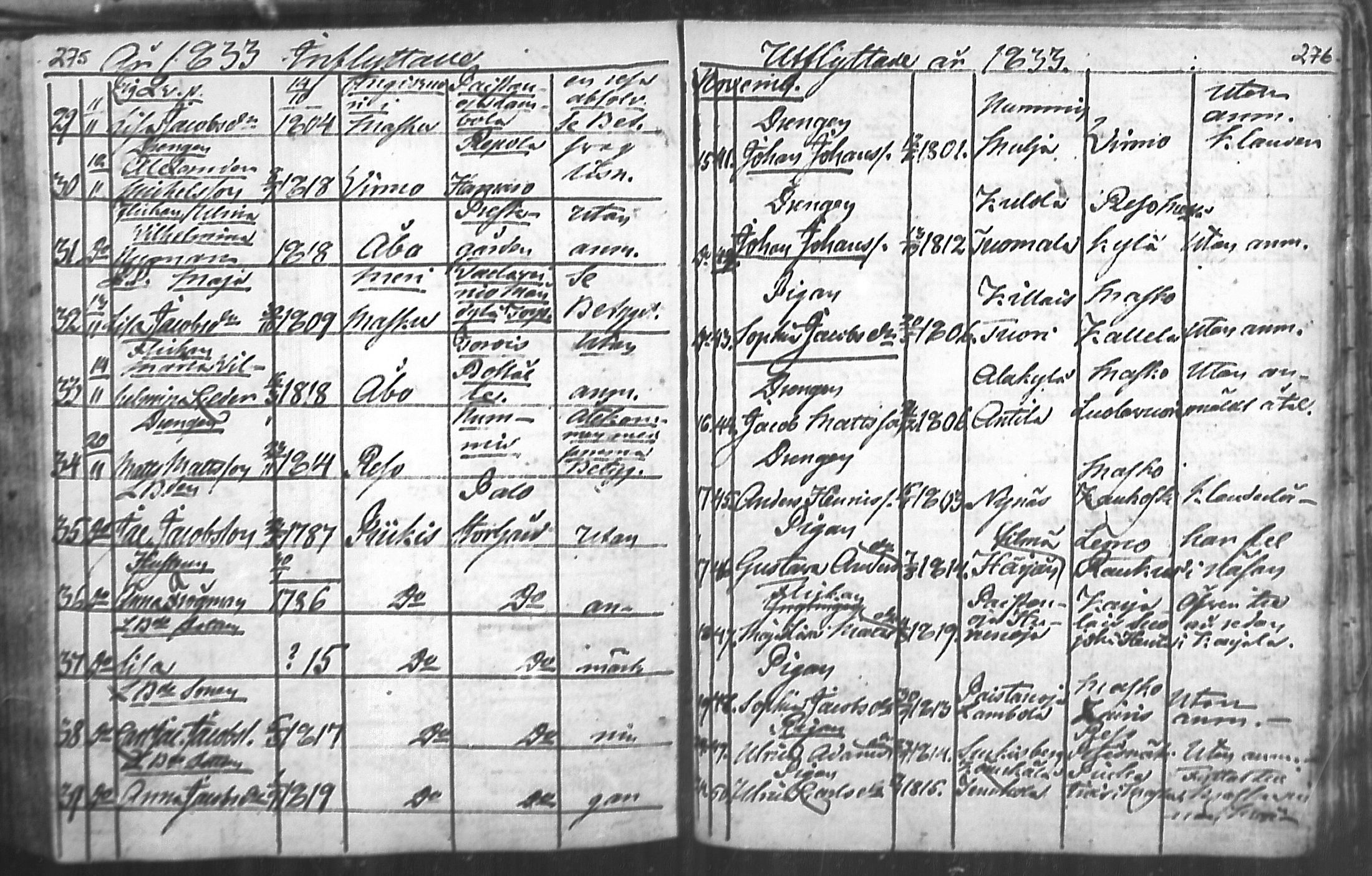 [ ../kirjat/Kirkonkirjat/nousiainen/muuttaneet_1769-1837_mko1-7/kuvat/140.jpg ]