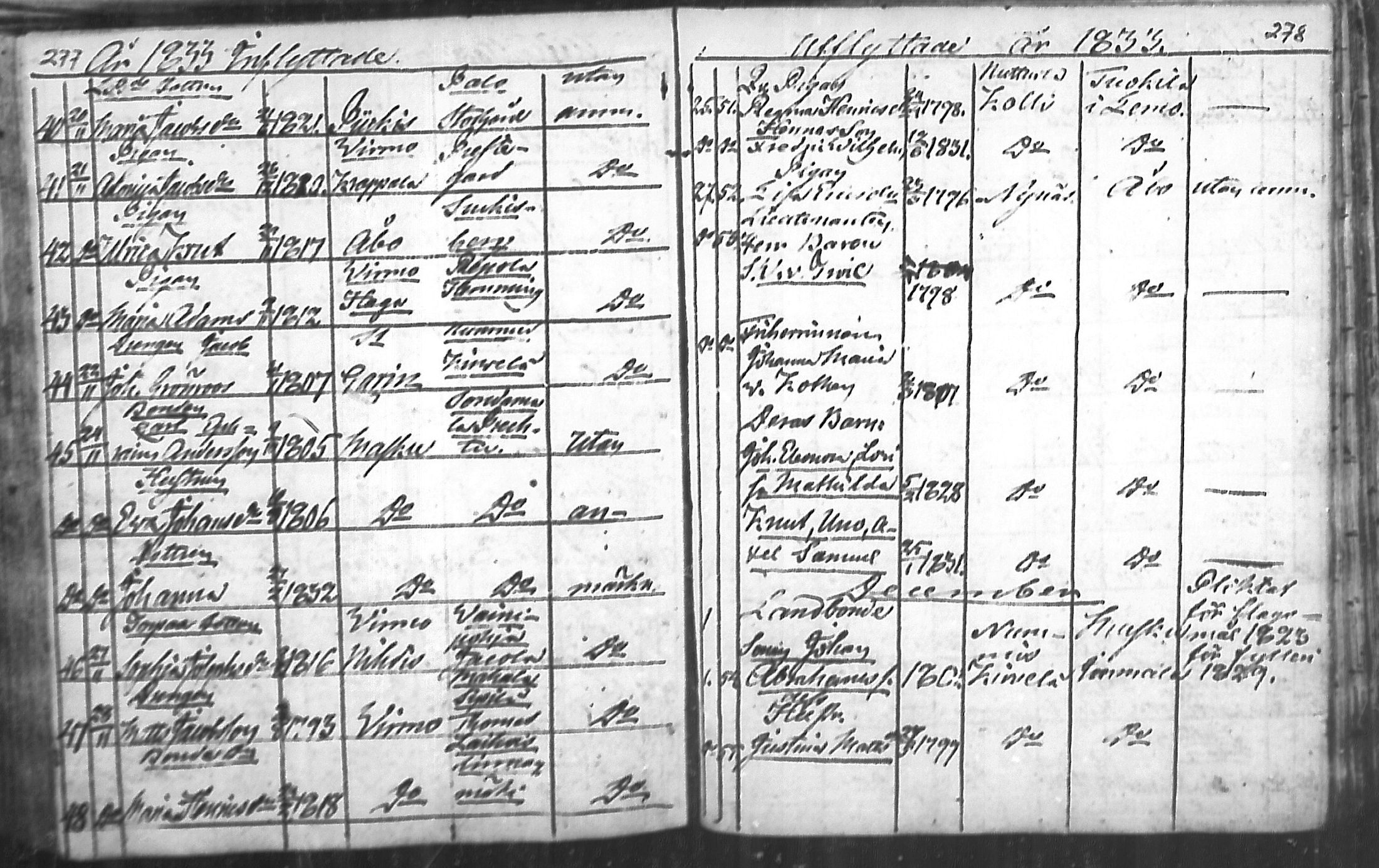 [ ../kirjat/Kirkonkirjat/nousiainen/muuttaneet_1769-1837_mko1-7/kuvat/141.jpg ]