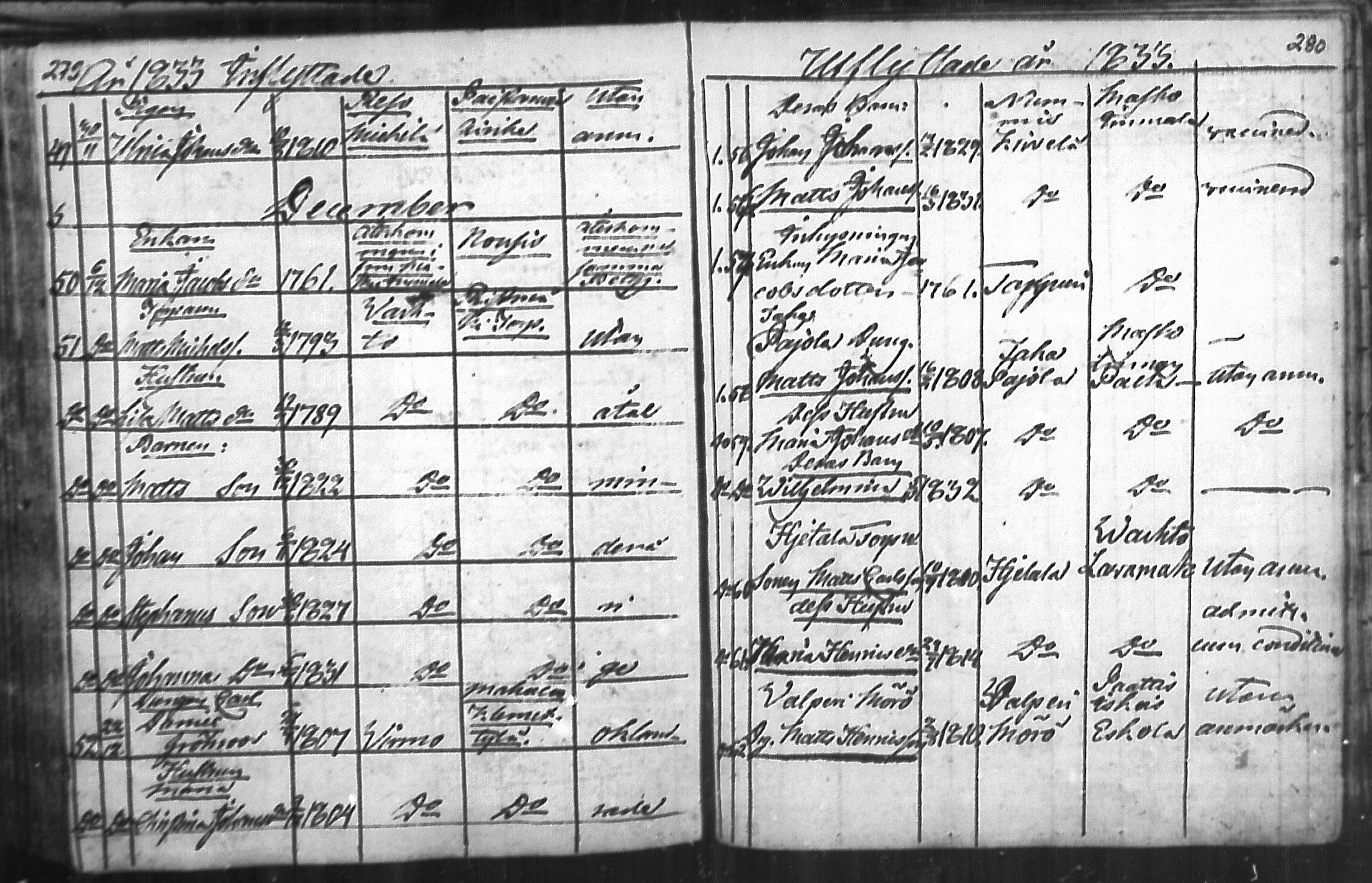 [ ../kirjat/Kirkonkirjat/nousiainen/muuttaneet_1769-1837_mko1-7/kuvat/142.jpg ]