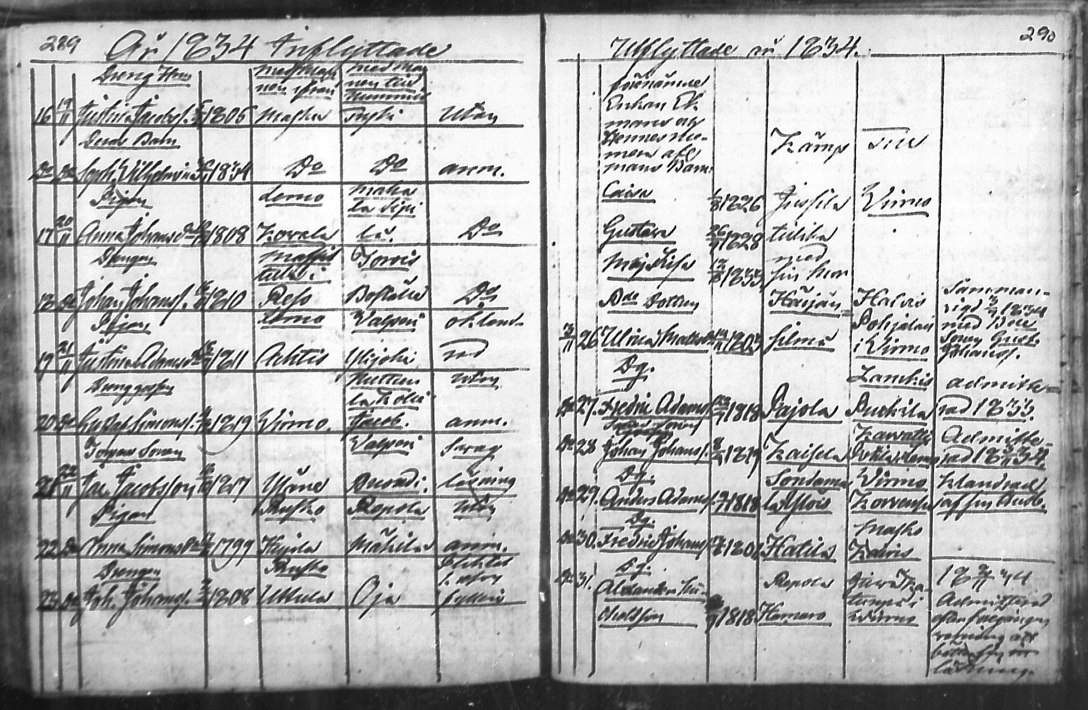 [ ../kirjat/Kirkonkirjat/nousiainen/muuttaneet_1769-1837_mko1-7/kuvat/147.jpg ]