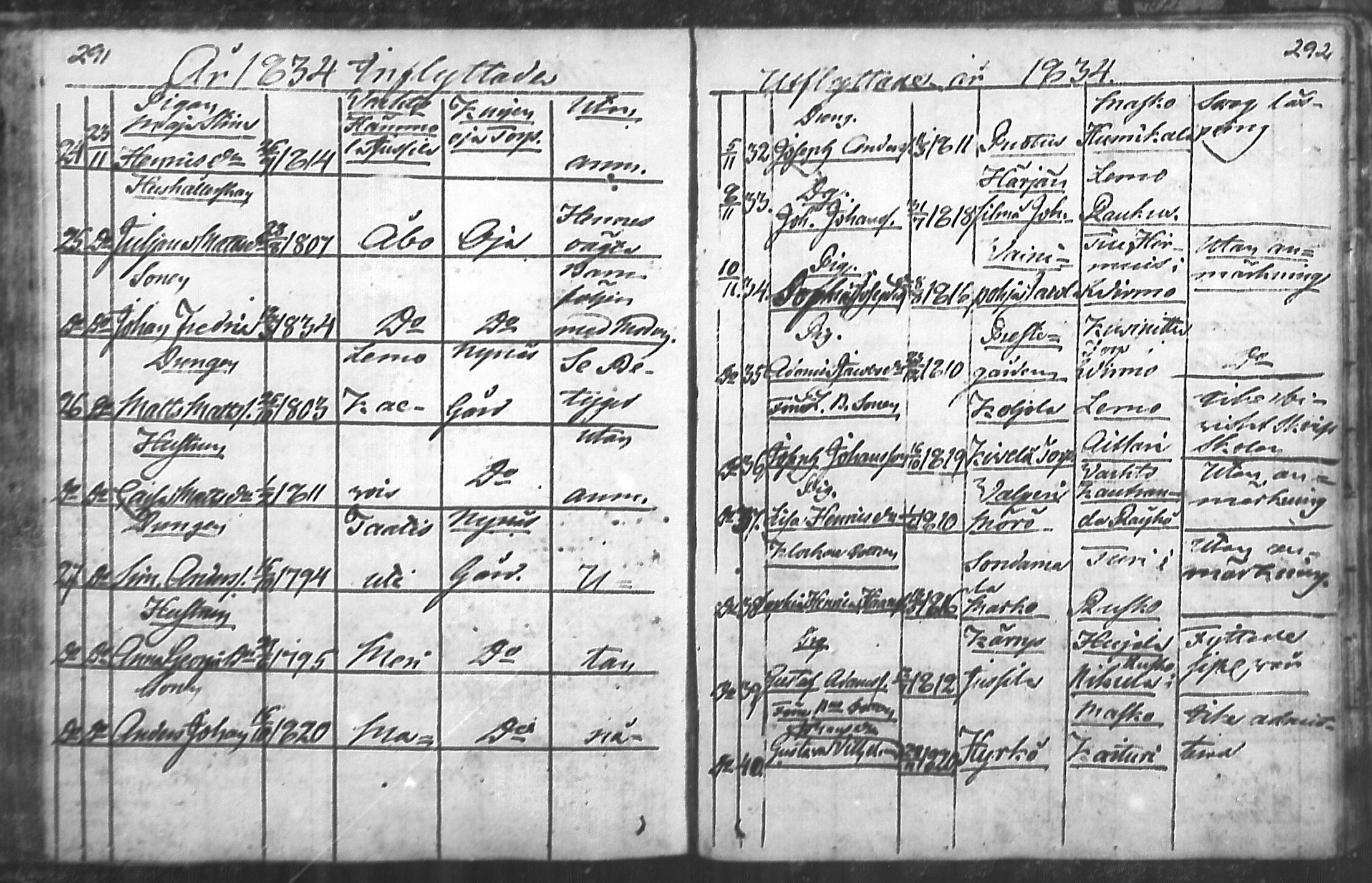 [ ../kirjat/Kirkonkirjat/nousiainen/muuttaneet_1769-1837_mko1-7/kuvat/148.jpg ]