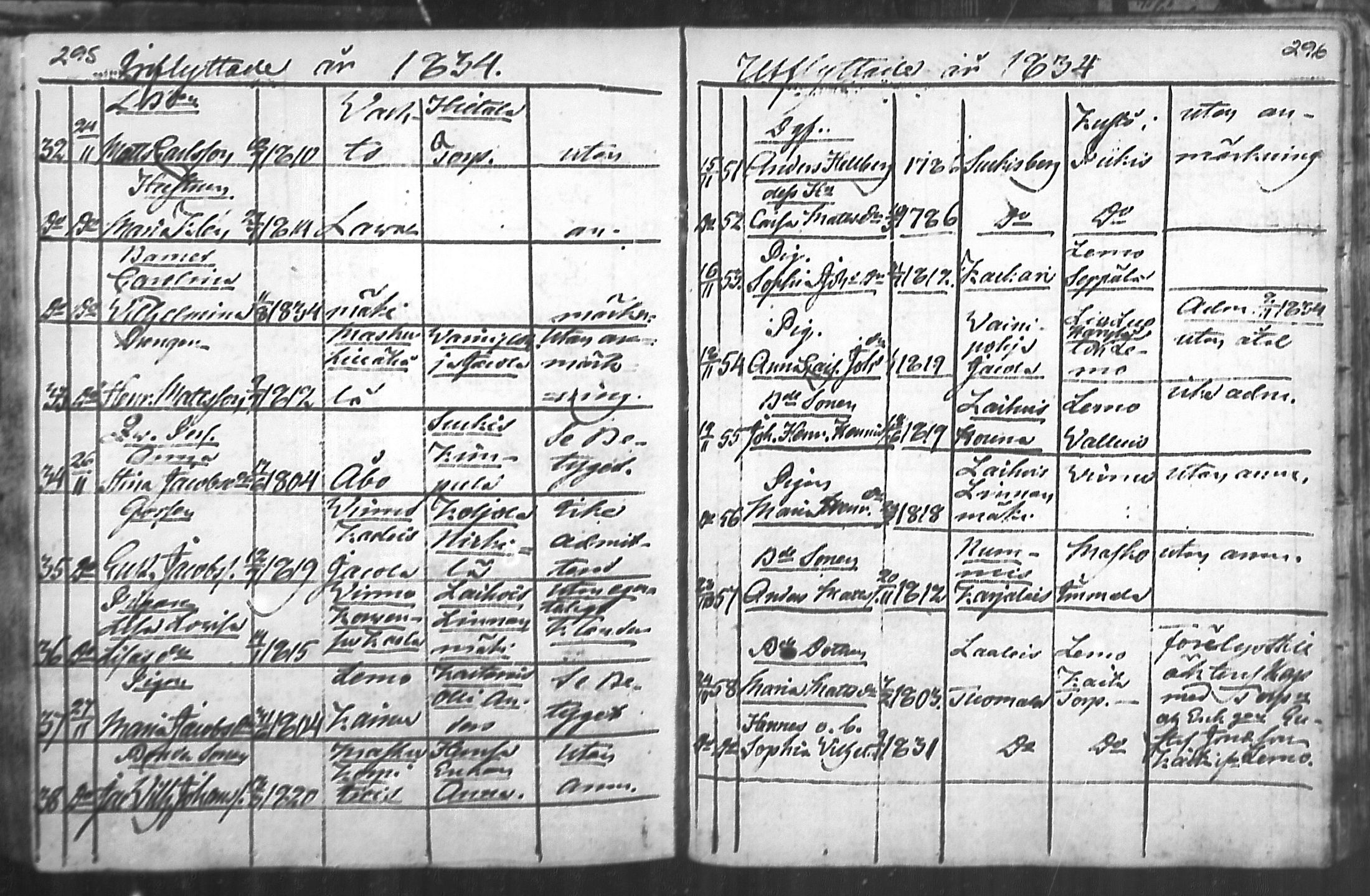 [ ../kirjat/Kirkonkirjat/nousiainen/muuttaneet_1769-1837_mko1-7/kuvat/150.jpg ]