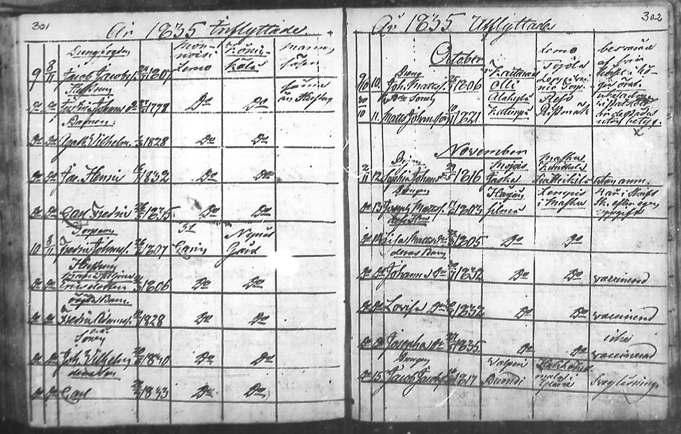 [ ../kirjat/Kirkonkirjat/nousiainen/muuttaneet_1769-1837_mko1-7/kuvat/153.jpg ]