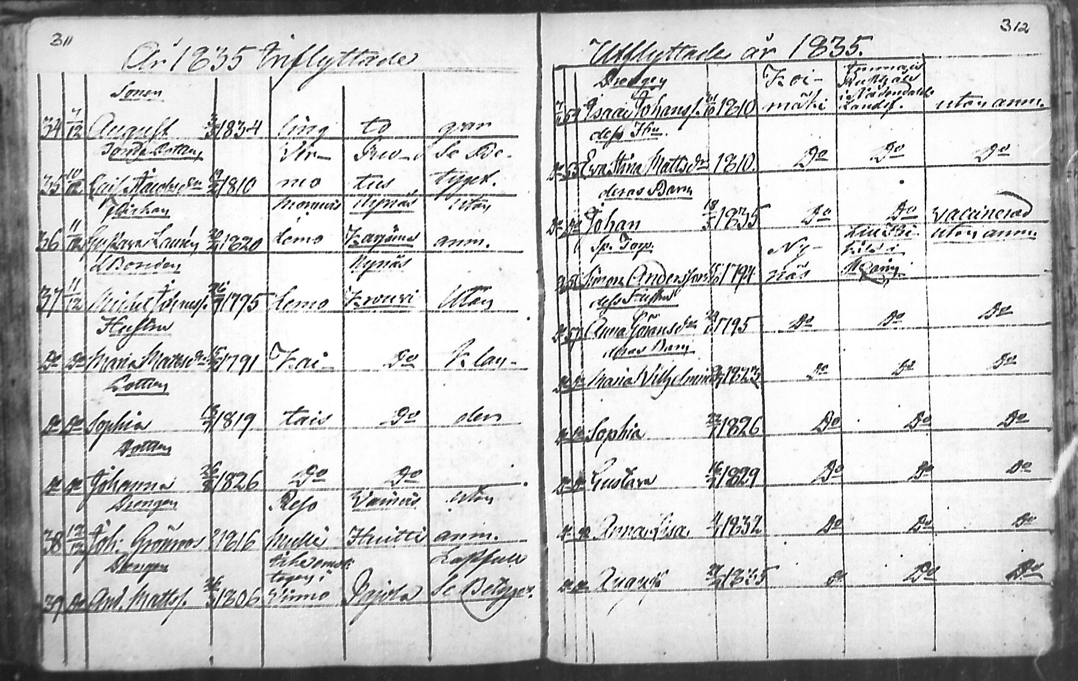 [ ../kirjat/Kirkonkirjat/nousiainen/muuttaneet_1769-1837_mko1-7/kuvat/158.jpg ]
