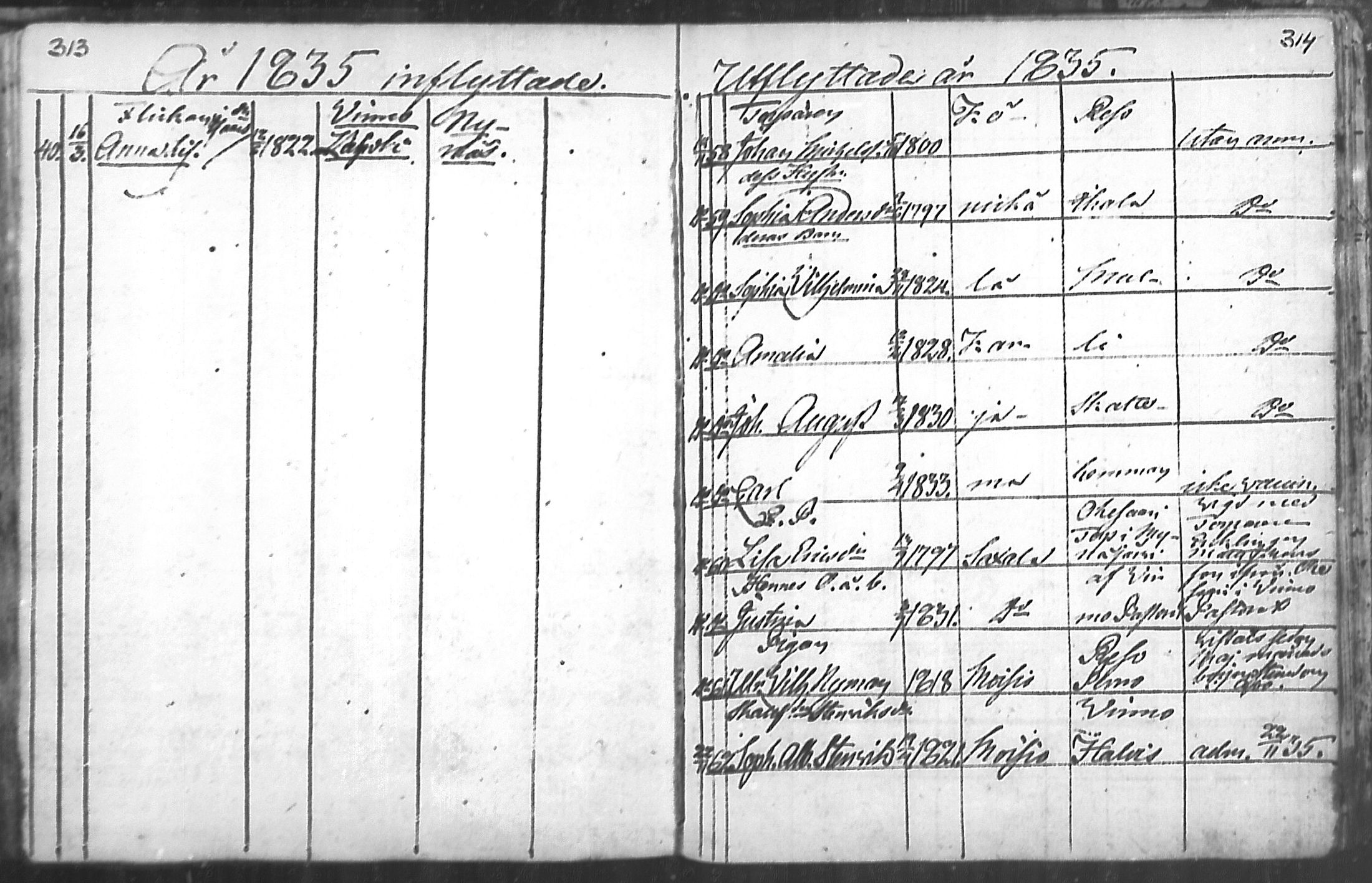 [ ../kirjat/Kirkonkirjat/nousiainen/muuttaneet_1769-1837_mko1-7/kuvat/159.jpg ]