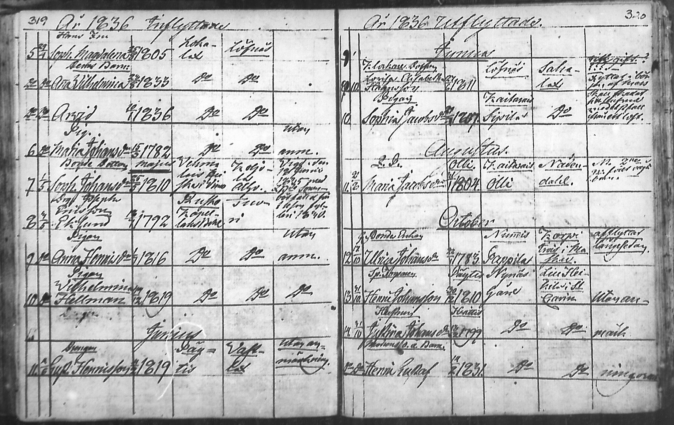 [ ../kirjat/Kirkonkirjat/nousiainen/muuttaneet_1769-1837_mko1-7/kuvat/162.jpg ]