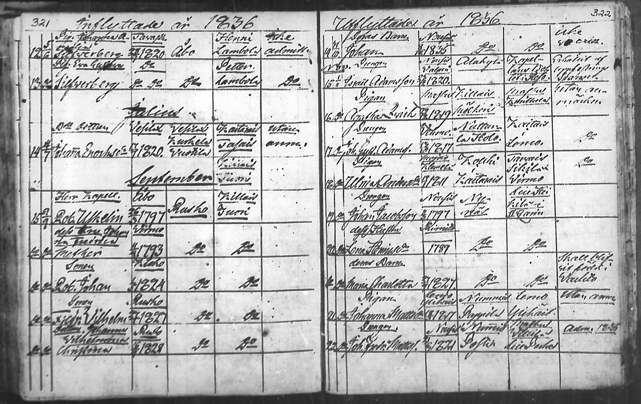 [ ../kirjat/Kirkonkirjat/nousiainen/muuttaneet_1769-1837_mko1-7/kuvat/163.jpg ]